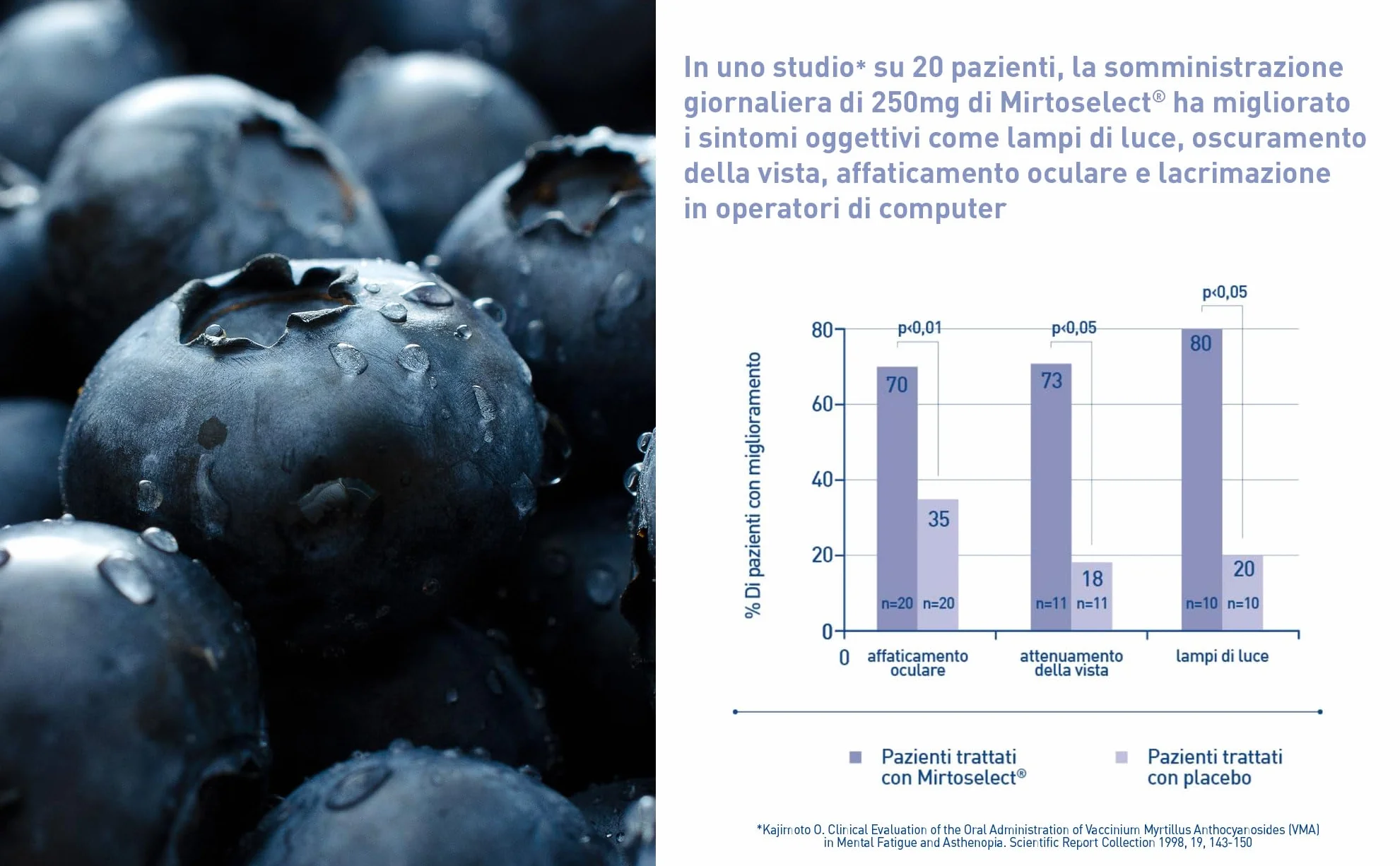 LongLife Mirtillo Nero 800mg 36% antocianosidi Mirtoselect Vegano senza glutine