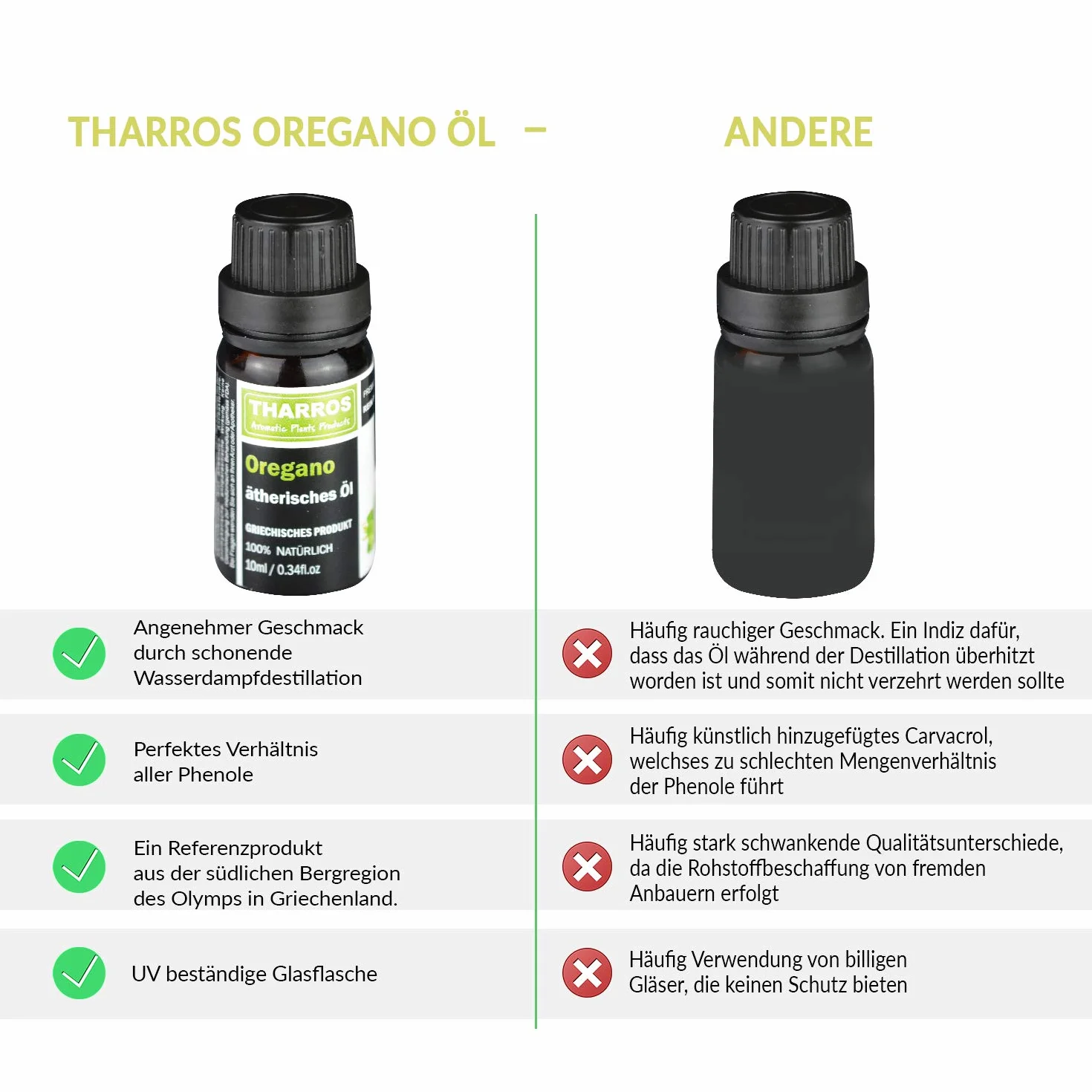 Olio essenziale di origano Wild Berg, Origanum vulgare hirtum, 2 x 10 ml, Carvacrol, Grecia