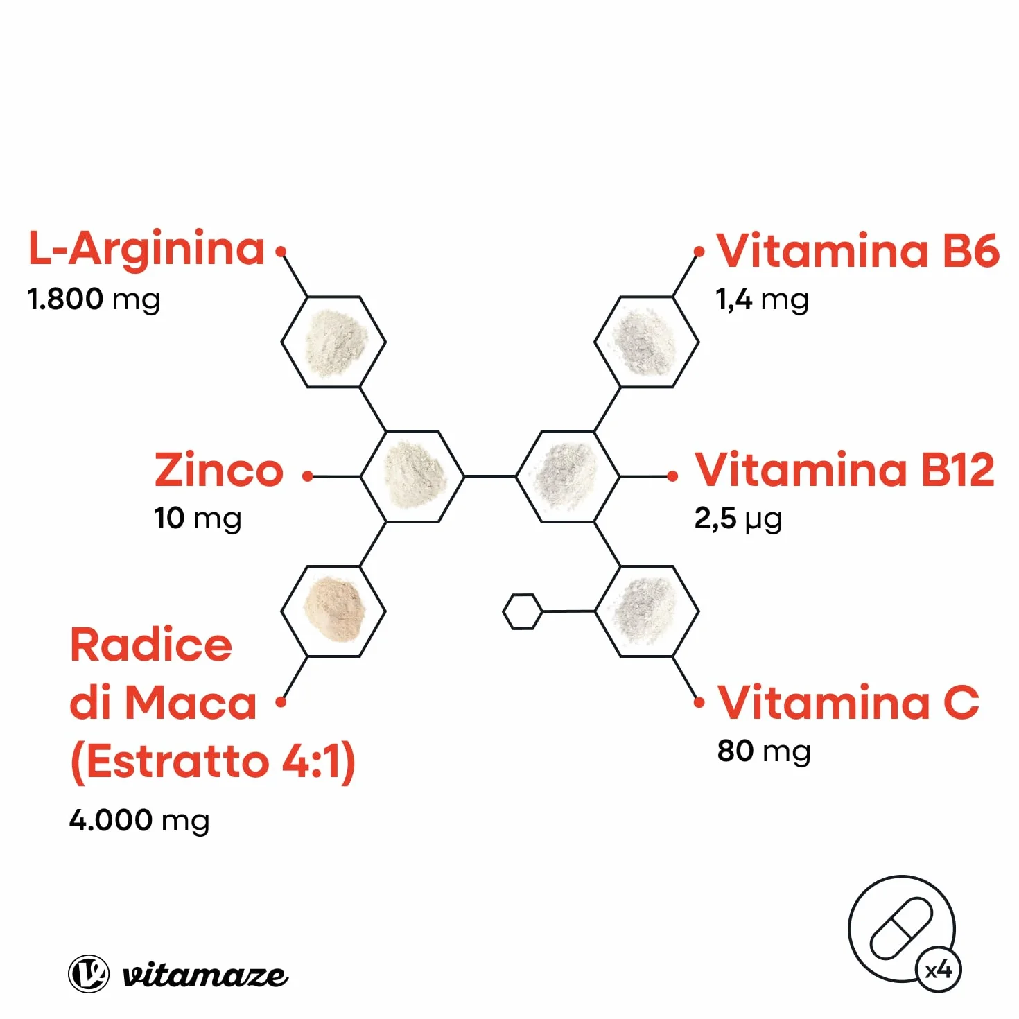 Vitamaze Maca Peruviana (con Maca Nera) Alto Dosaggio con L-Arginina, Zinco, Vitamina C, Vitamine B6 e B12, 240 Capsule, Prodotto in Germania, Integratore Alimentare Vegetale senza Additivi