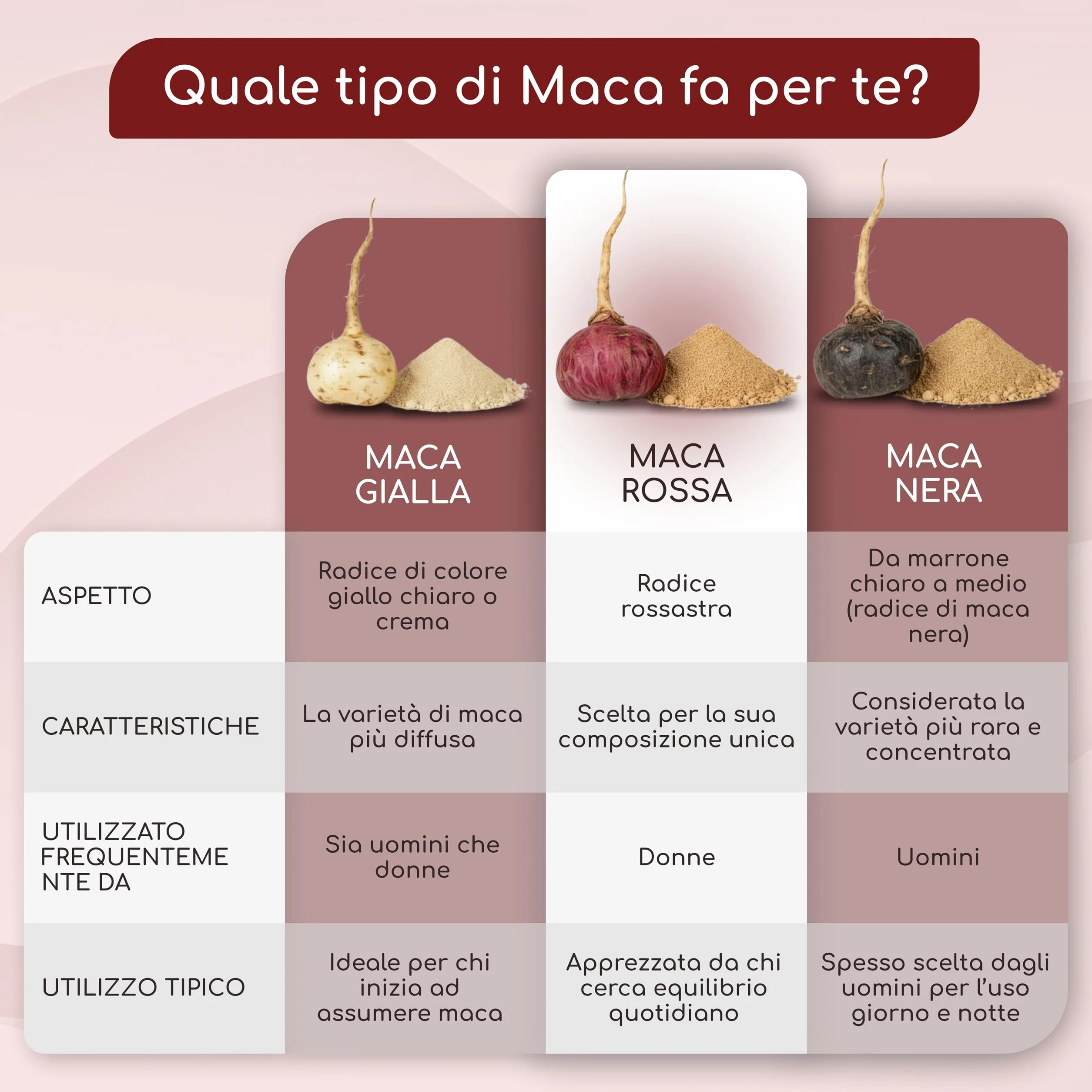 Maca Rossa Peruviana BIO - 180 capsule da radice di Maca Peruviana - Equilibrio ormonale per donna - 3.200mg per dose giornaliera (equivalenti a 12.800mg di radice del Perù) - Con vitamina C naturale
