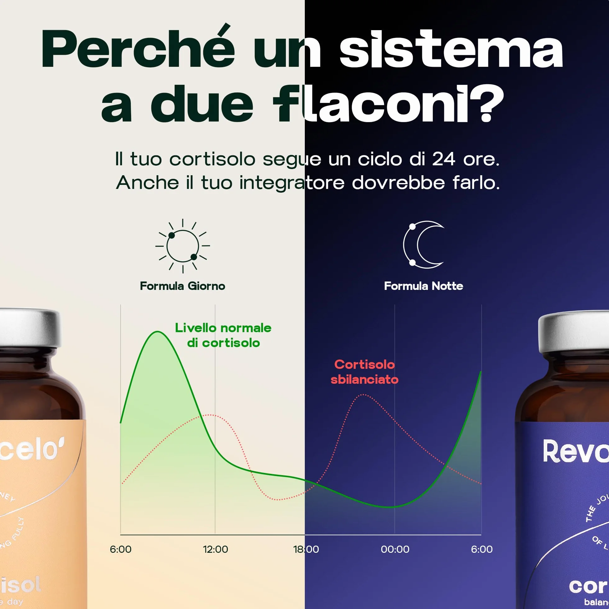 Regolazione del Cortisolo Giorno e Notte - Sistema a 2 fasi per resilienza e calma - Formula anti-stress con KSM-66® Ashwagandha, L-teanina e 6+ adattogeni – Testato in laboratorio,120 capsule, UE