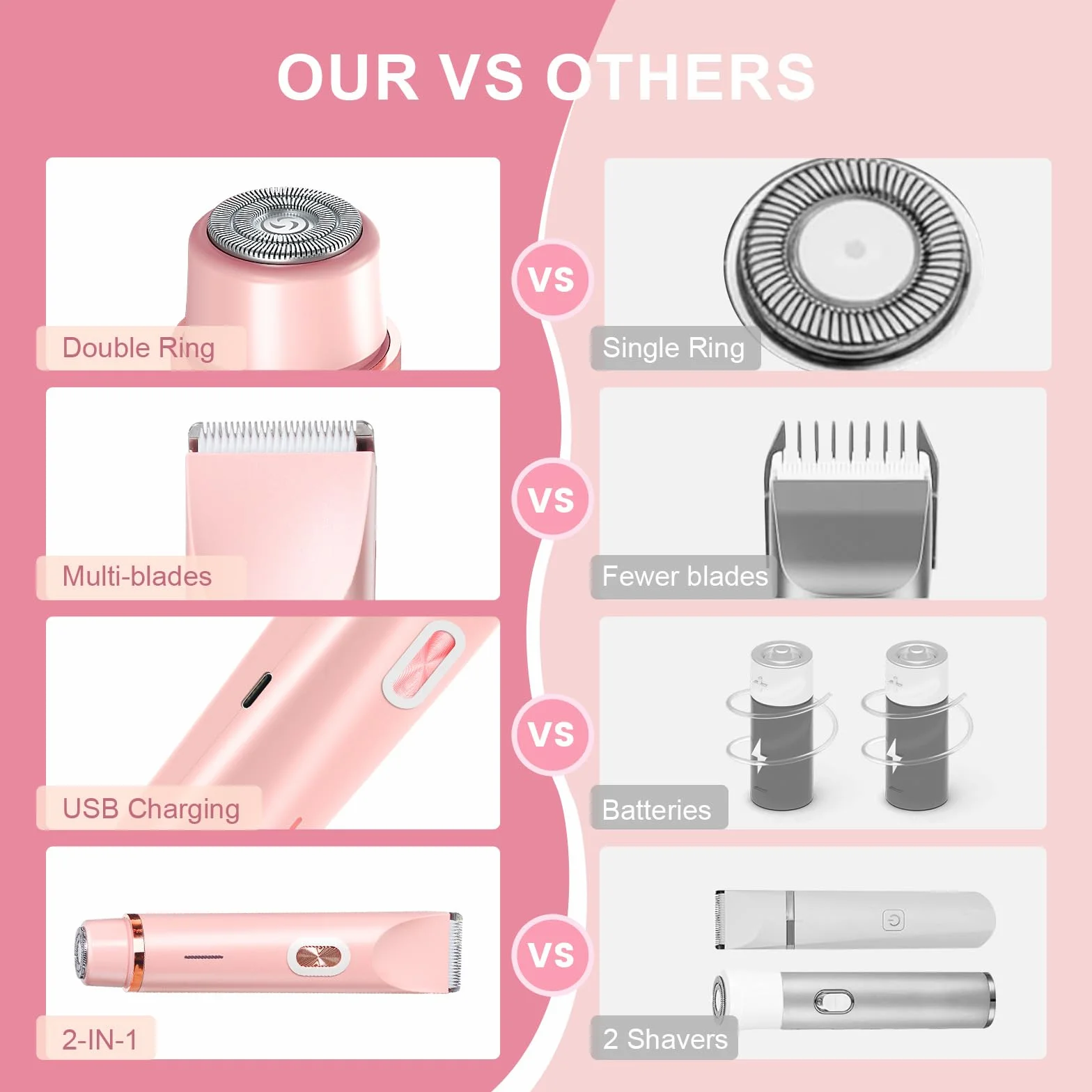 Rasoio da donna, 2 in 1, a doppia testa, con ricarica USB-C, rasoio elettrico da donna, per viso, gambe e braccia, bikini trimmer con testa di taglio impermeabile, facile da pulire