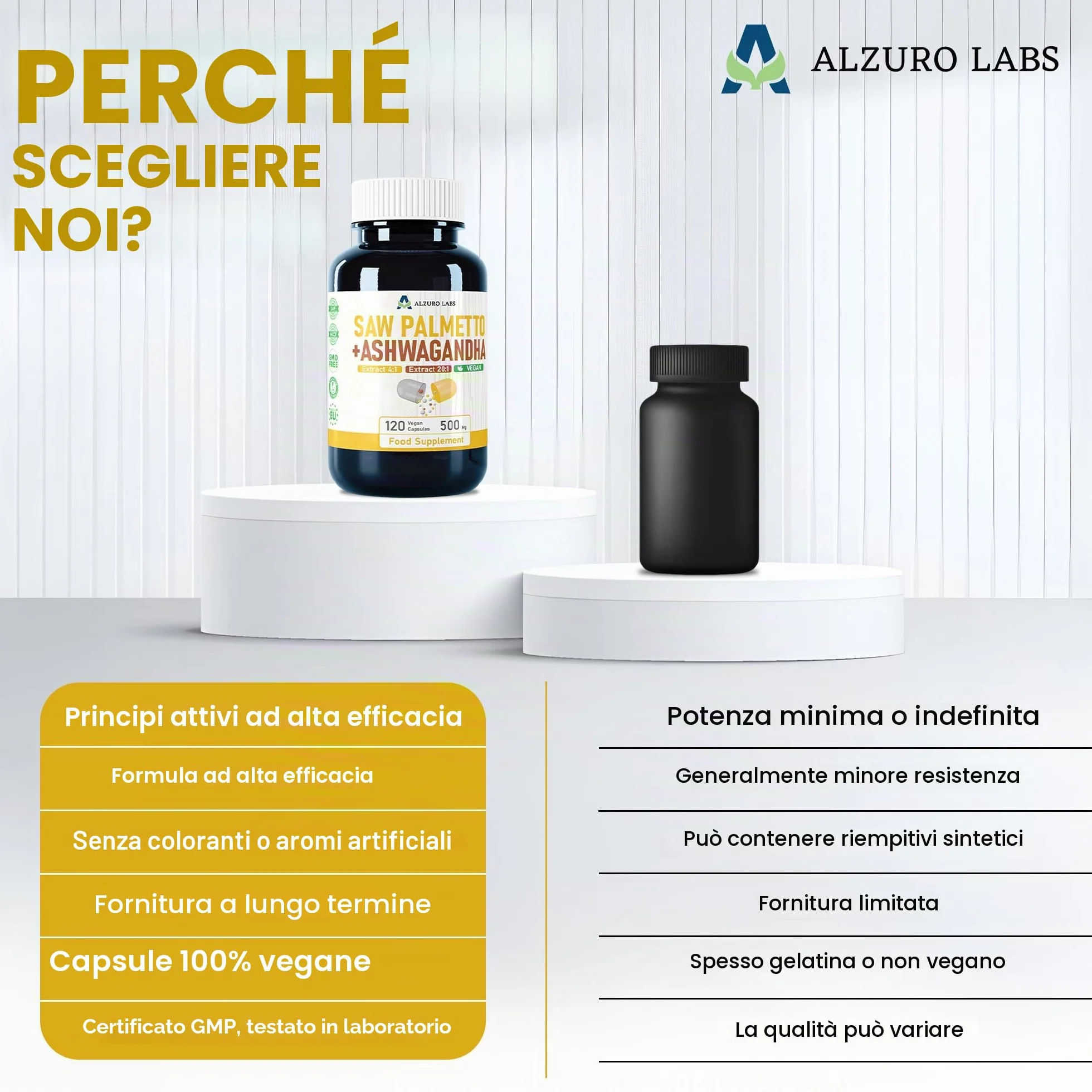 Saw Palmetto & Ashwagandha 500 mg 4:1 & 20:1 Extract 120 Veg Capsules Serenoa Repens GMP