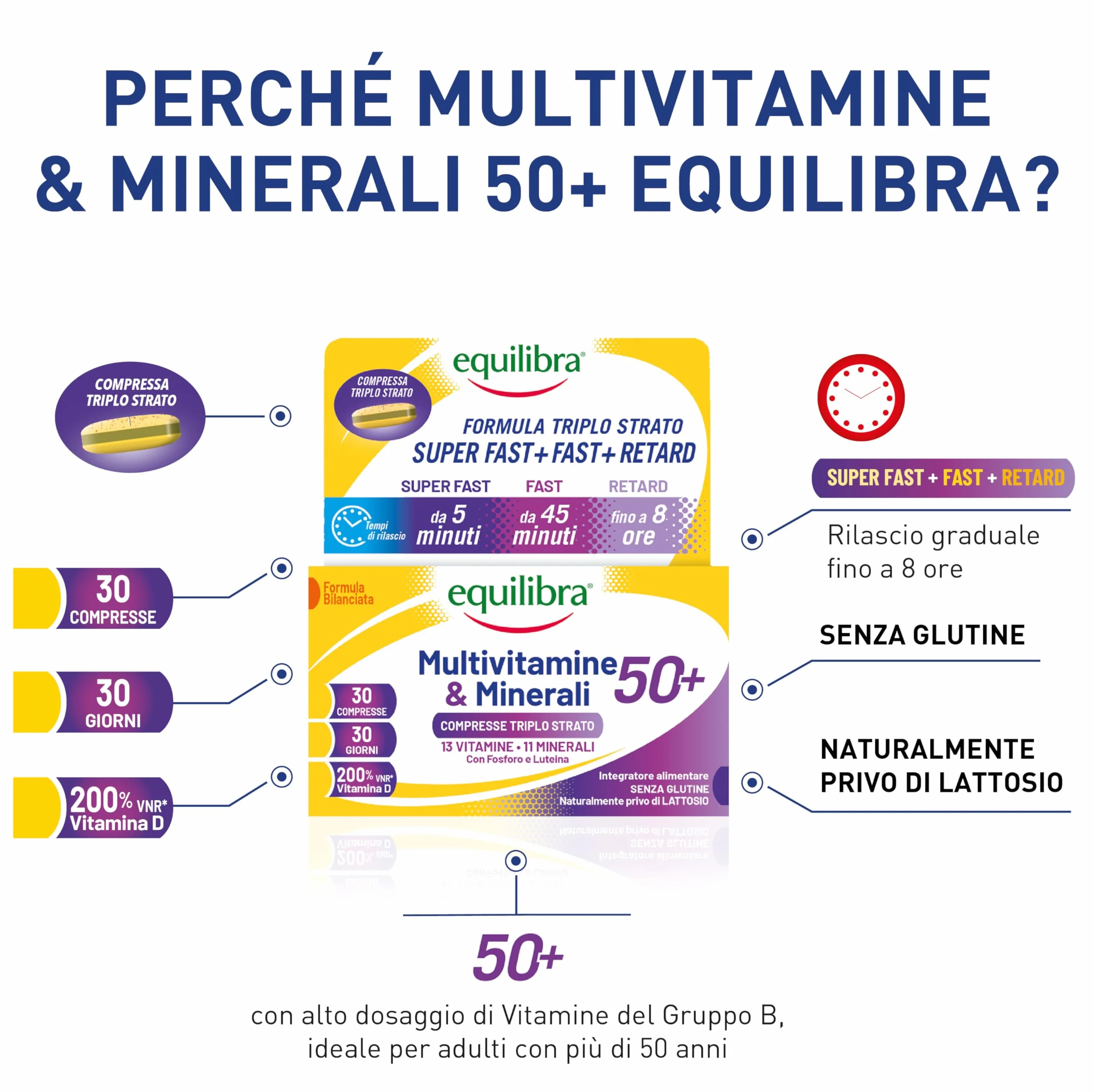 Equilibra Multivitamine e Minerali 50+ Rilascio Prolungato 30 Compresse Triplo Strato