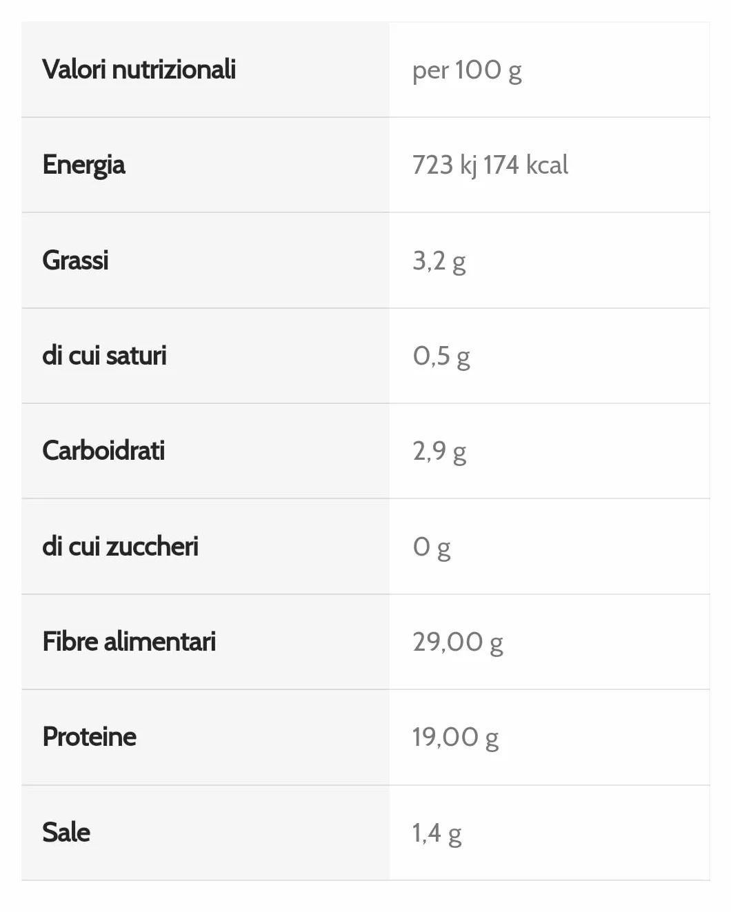 BEWHEAT Focaccia Proteica CHETOGENICA alle ERBE DI PROVENZA 150g basso contenuto di carboidrati e zuccheri Dieta Keto