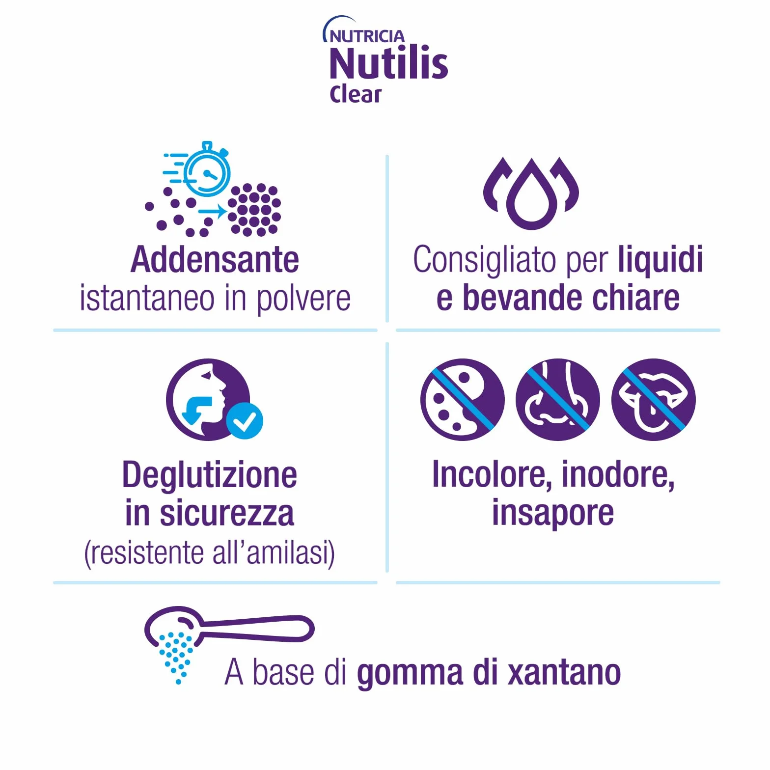 NUTILIS CLEAR - Addensante in Polvere, Insapore e Incolore, indicato per la Gestione Dietetica della Disfagia o Problemi di Masticazione, Alimento a Fini Medici Speciali, Gusto Neutro - 175g
