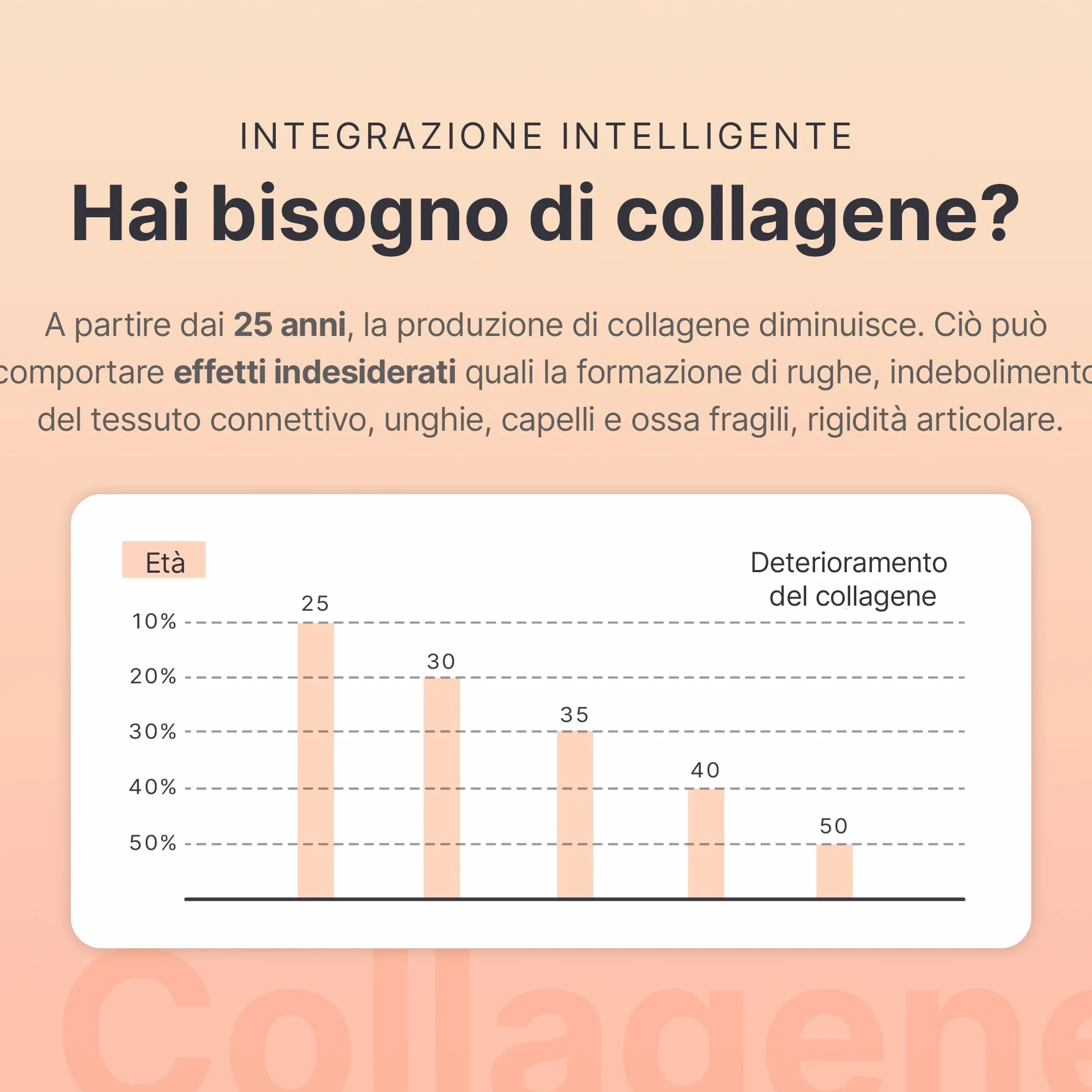 SHEKO Collagene Idrolizzato 450g - Natural Bioactive Collagen Powder - Peptidi di tipo 1, 2, 3