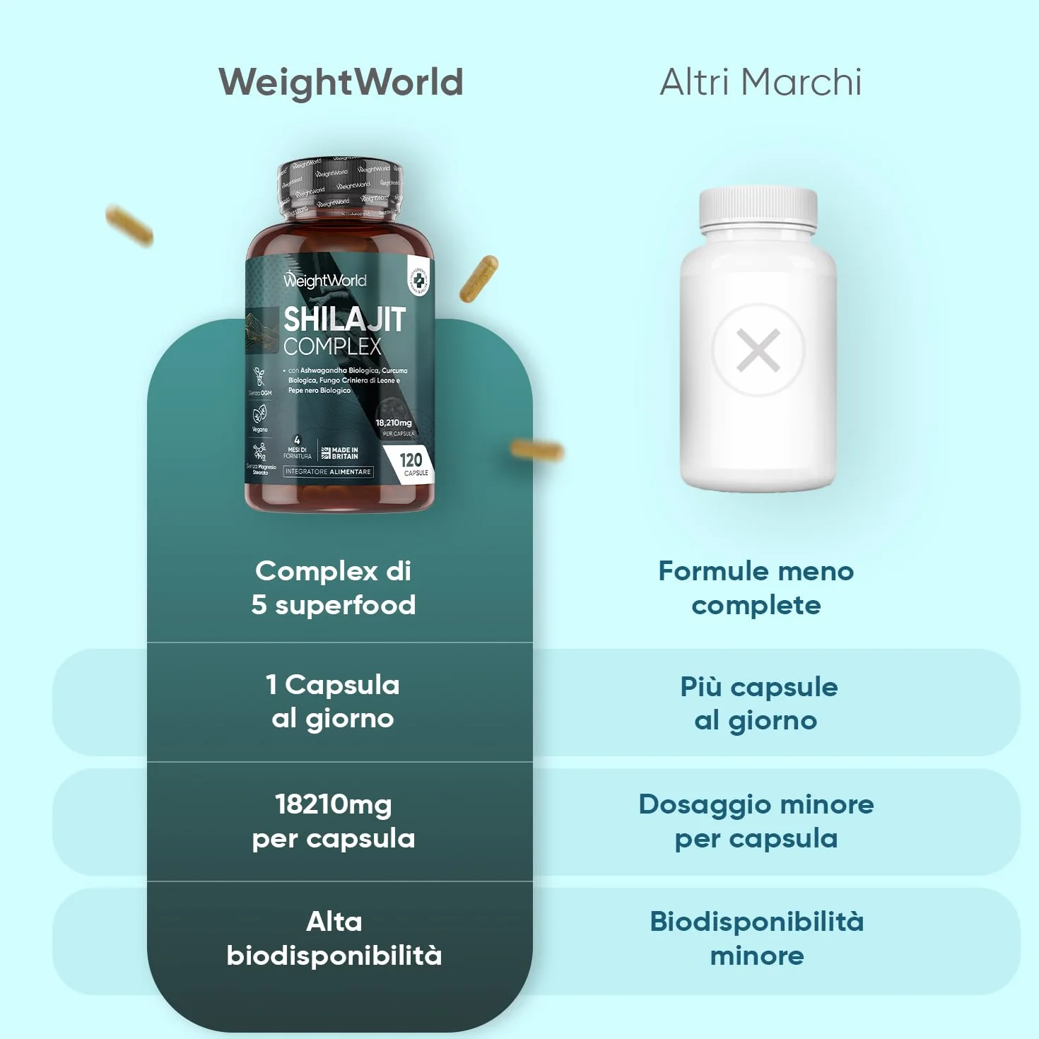 Shilajit Complex 18210mg, 120 Capsule Vegane, 1 al Giorno (per 4 Mesi), con Ashwagandha Bio, Curcuma Bio, Lions Mane Mushroom, Pepe Nero, Shilajit Integratore, Estratto 40:1, Senza Magnesio Stearato