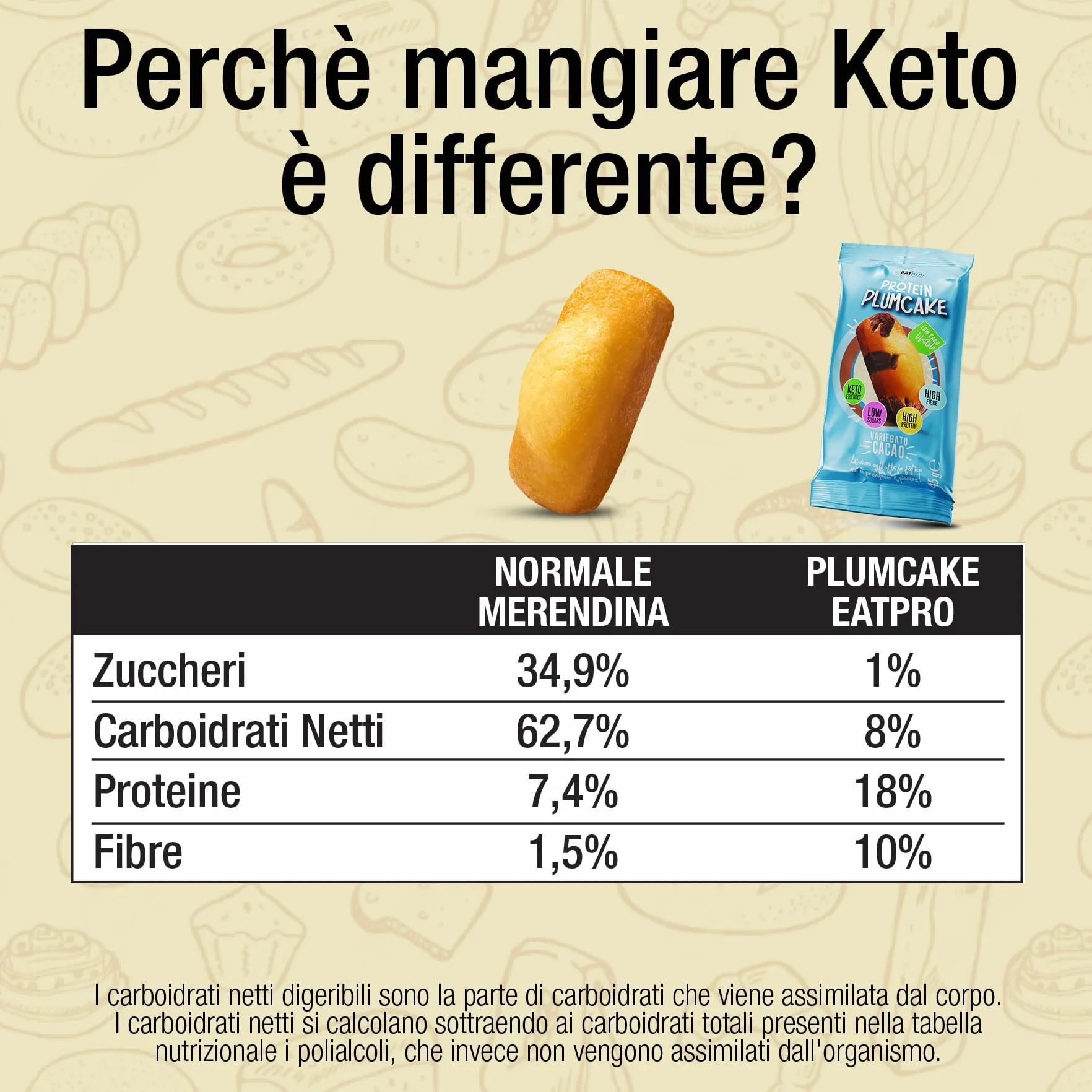 Plumcake Proteico Variegato Cacao EatPro, 10 Plum Cake Da 45g, 1% Zuccheri, 18% Di Proteine, Dolci Chetogenici Low Carb, Colazione Proteica, Plumcake Senza Zucchero, Snack Keto