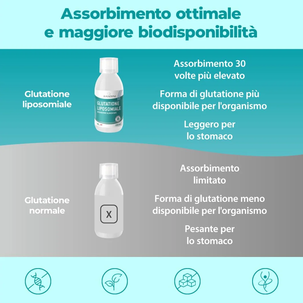 Bandini® Glutatione Liposomiale 250ml | 250mg di L-Glutatione Setria Ridotto e Bioattivo da Fermentazione per Dose | Antiossidante, Anti Invecchiamento, Contrasta i Radicali Liberi | Senza OGM, Vegan