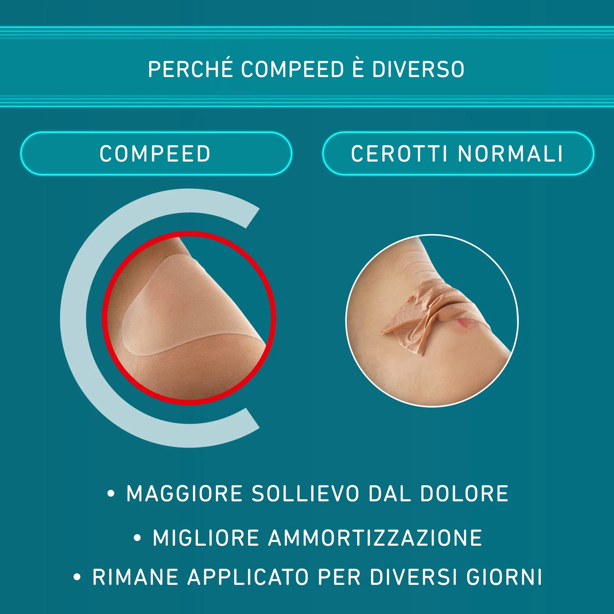 Compeed Extreme Cerotti per vesciche medie o grandi, 10 pezzi, resistenti all'acqua