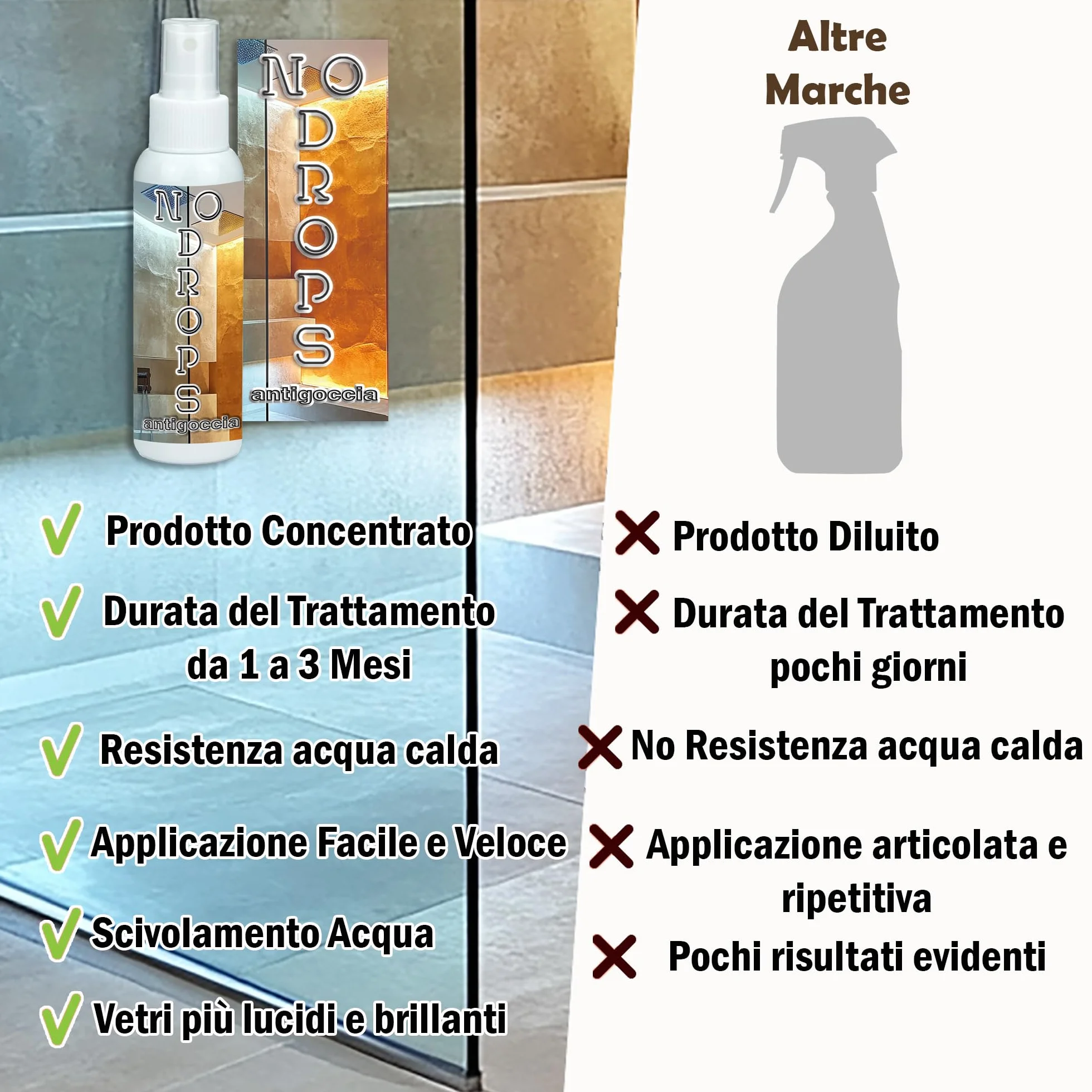 Anticalcare Vetro Doccia Idrorepellente Effetto No Drops Antigoccia Riduce Calcare e Sporco Facile da Applicare Lavanda