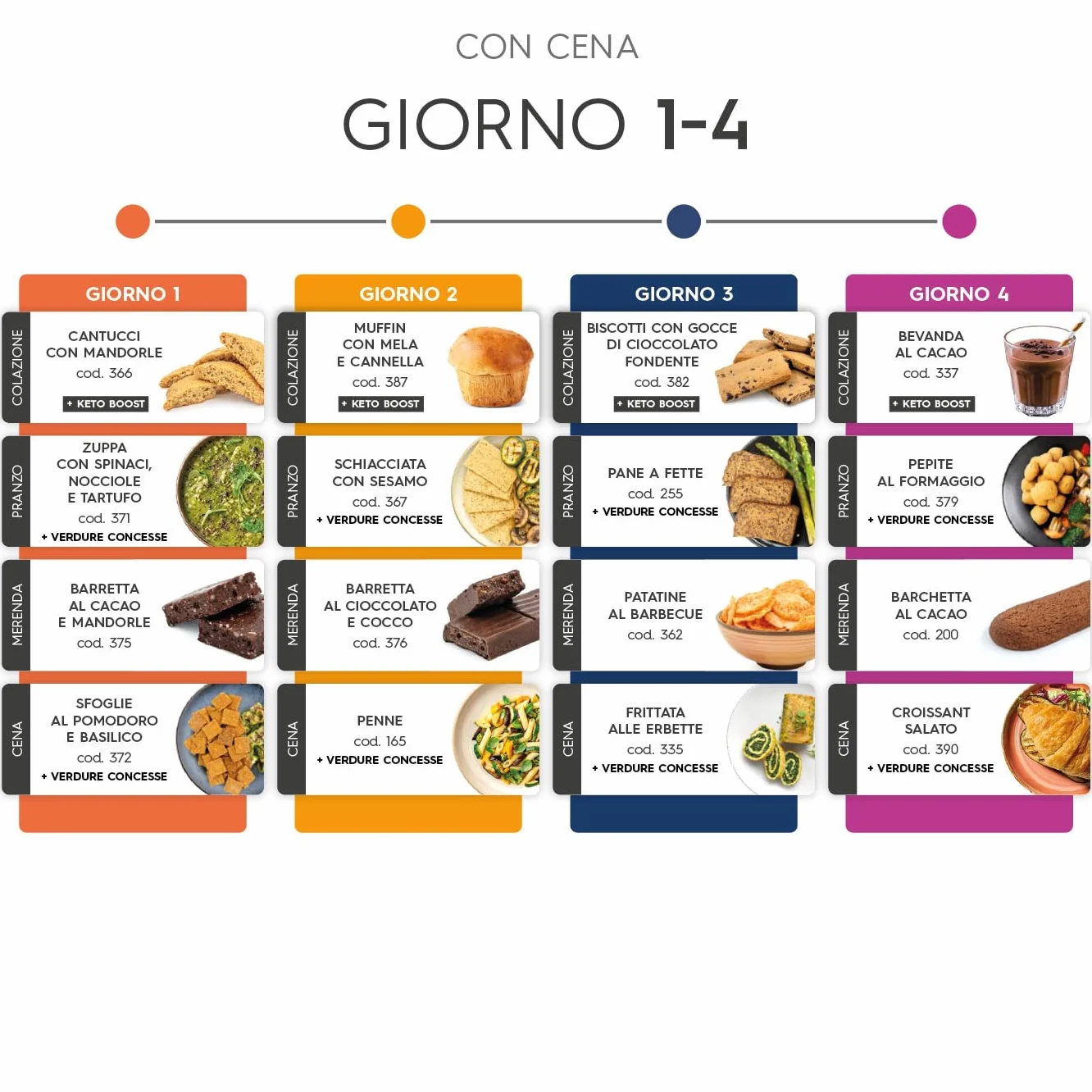 Shockbox One Formula12 - Kit dimagrante - 12 giorni - Colazione - Pranzo - Merenda - Cena - Dieta chetogenica