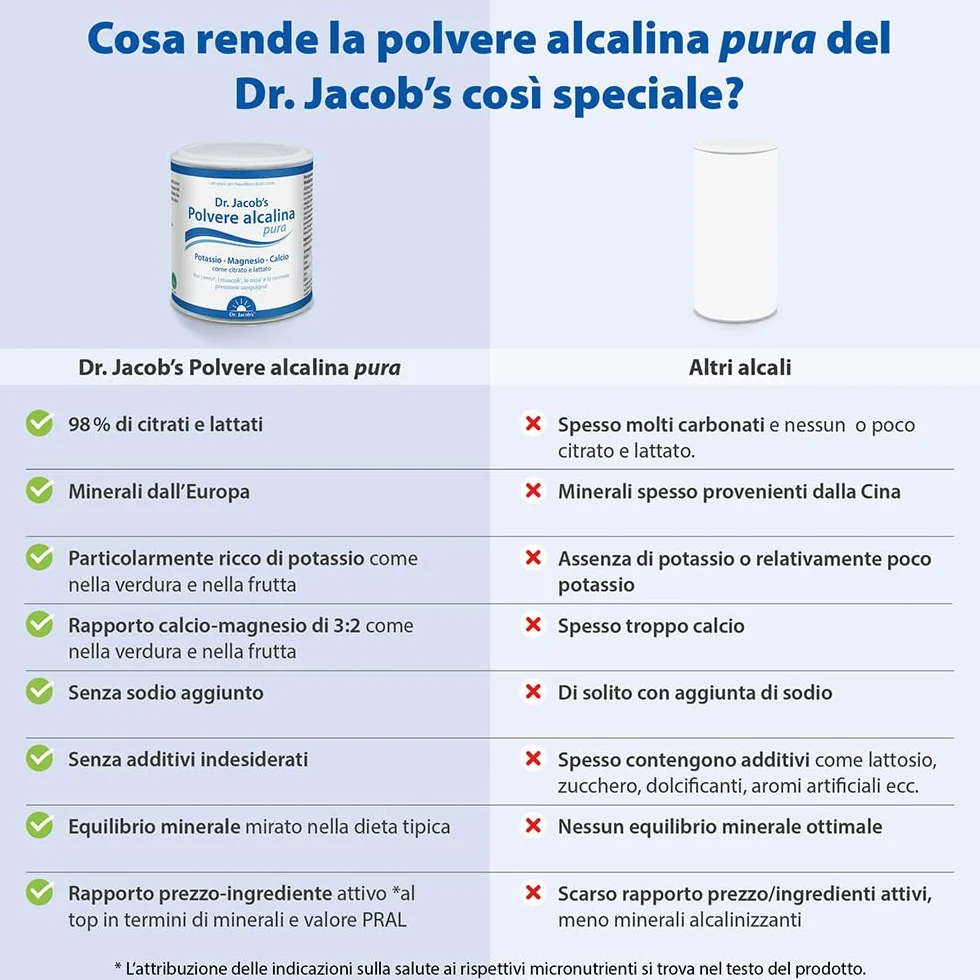 Polvere Alcalina Pura del Dr. Jacob, Barattolo da 200 g I Potassio, Magnesio, Calcio, Zinco come Citrato e Lattato I Equilibrio Minerale e Alcalino Mirato* I 36 Porzioni
