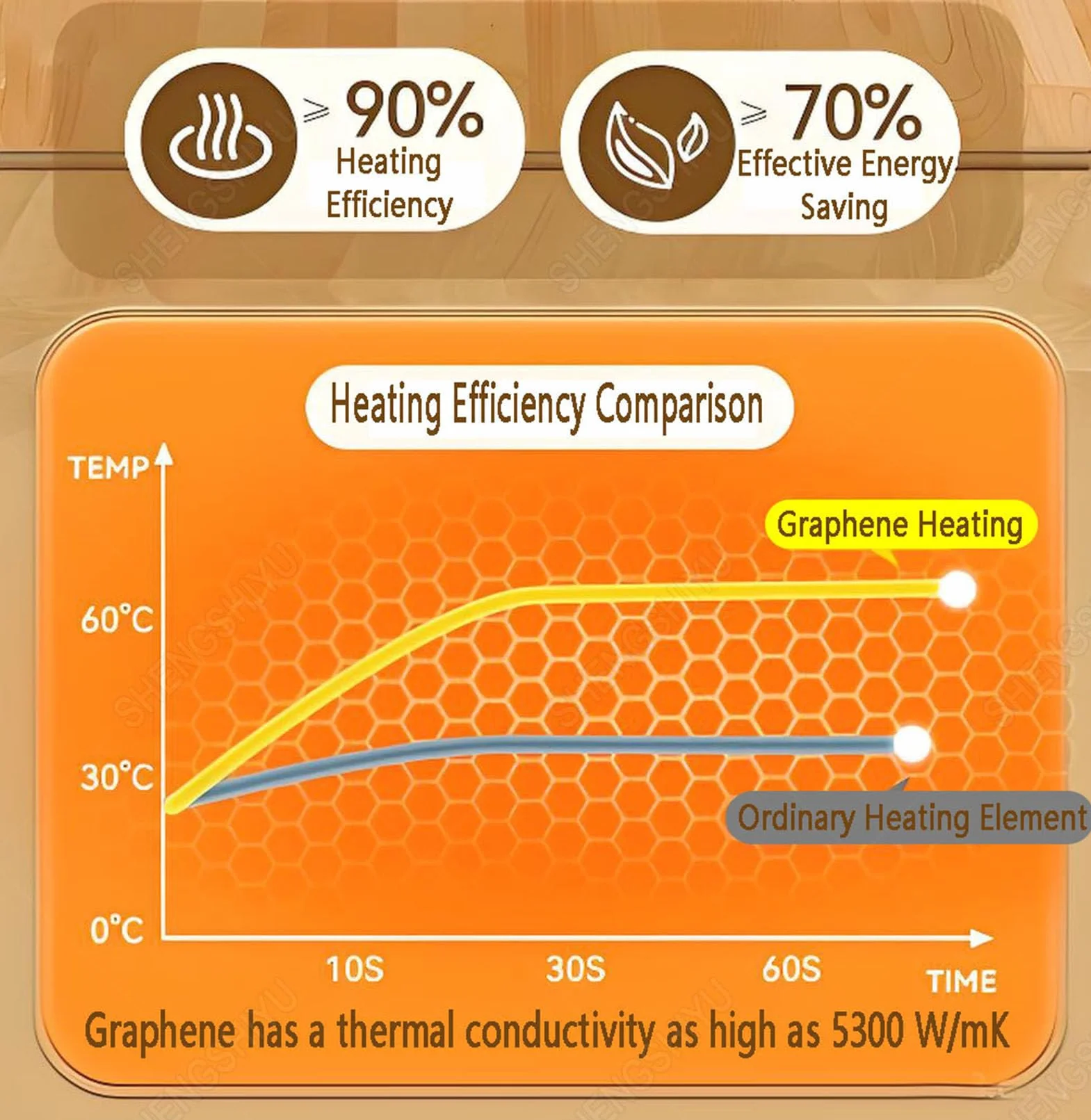 Tappeti Riscaldati,Tappeto Riscaldante per Pavimento,Riscaldamento a Temperatura Costante,Temperatura Regolabile,PVC Riscaldamento Elettrico a Pavimento Camper 100×100cm