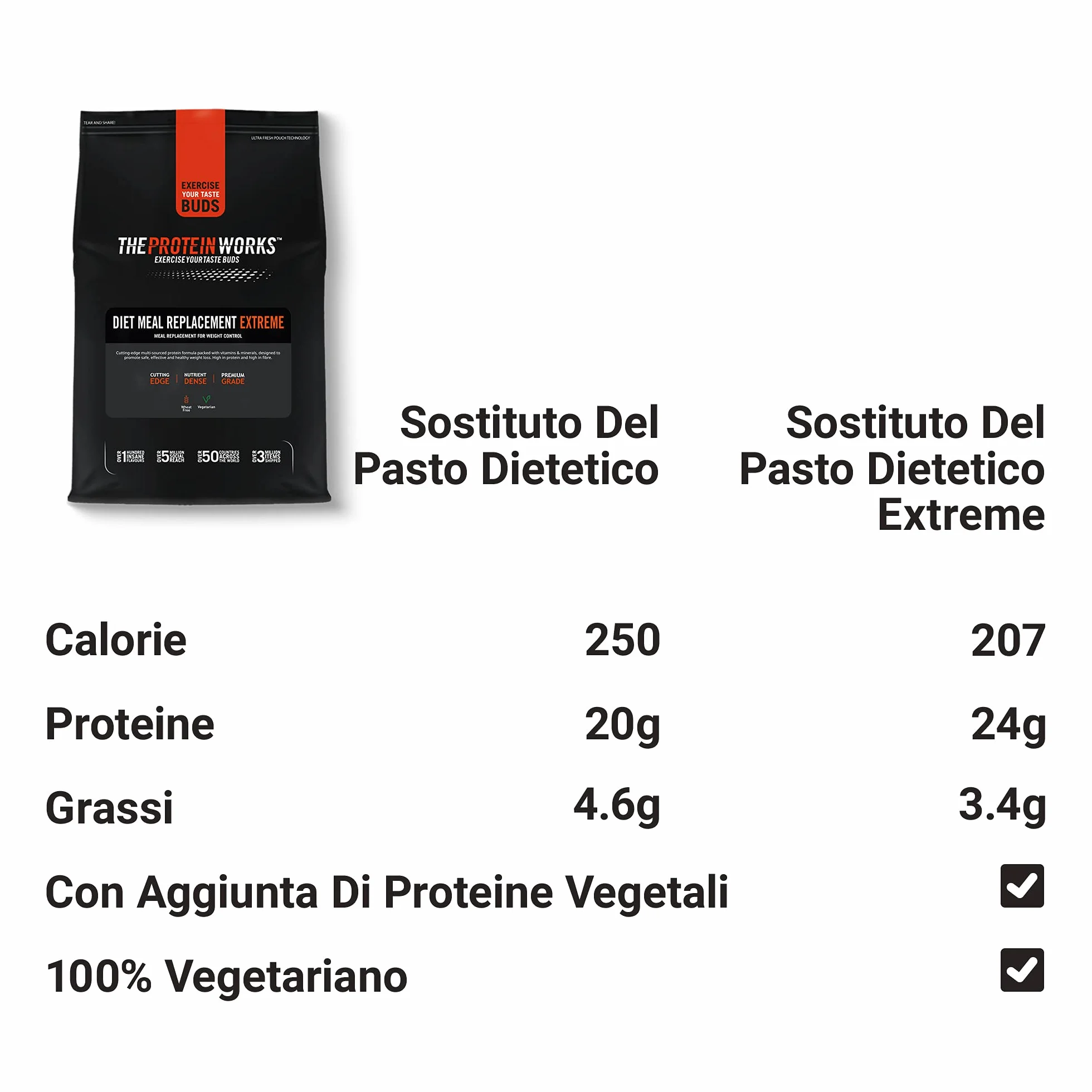 Protein Works - Sostituto Del Pasto Dietetico Extreme | Supporta la Perdita di Peso | Sazietà di Lunga Durata | Alto Contenuto di Proteine | 14 Pasti | Crema Alla Vaniglia | 1kg