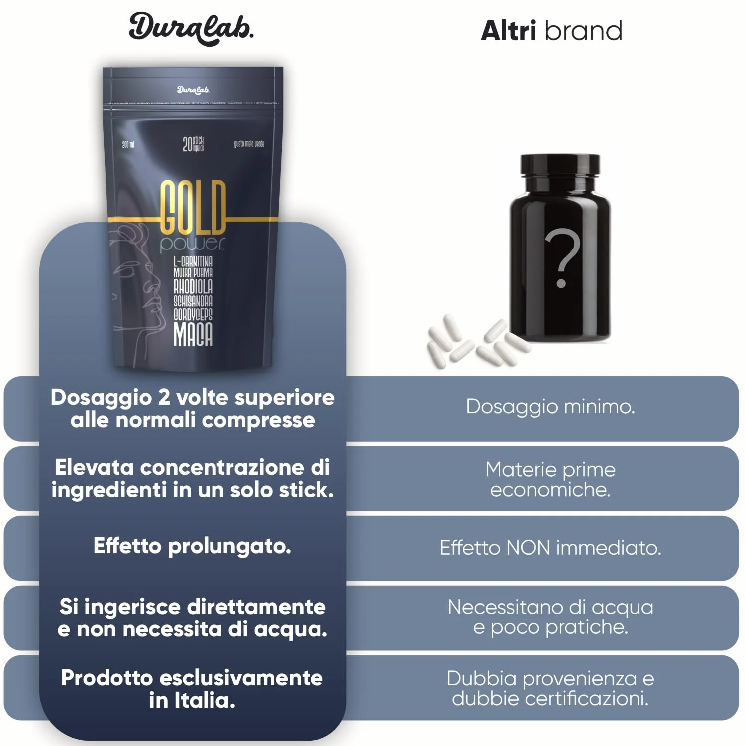 GOLD POWER Integratore Uomo con Maca 200 ml, Muira Puama, Cordyceps, Rhodiola, Schisandra, L-Carnitina Made in Italy – Supporto Energia, Vitalità e Tono Fisico (1 Pezzo)