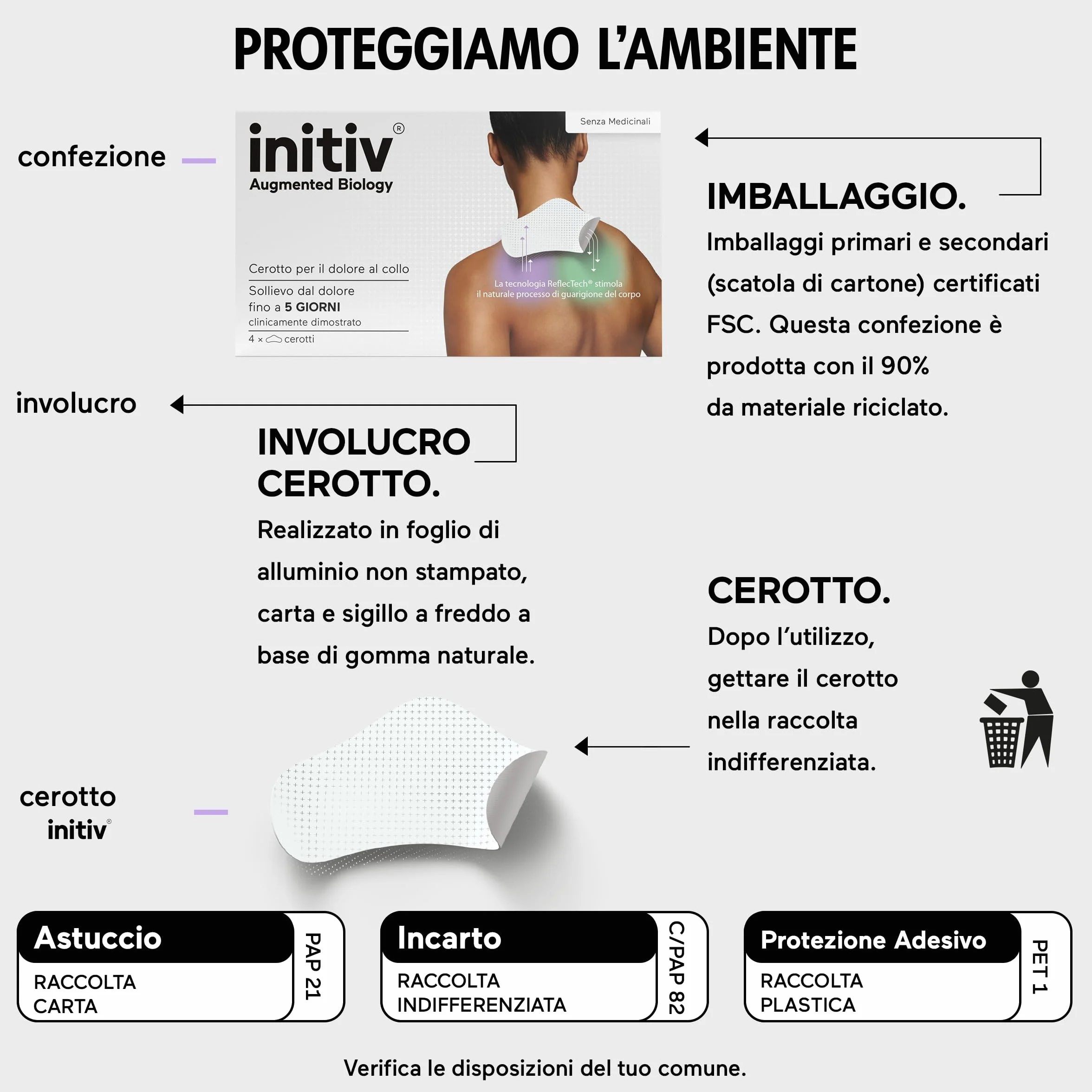 Initiv Cerotti per Collo Dolori Muscolari Sollievo fino a 5 giorni Resistenti all’Acqua 4 Pezzi