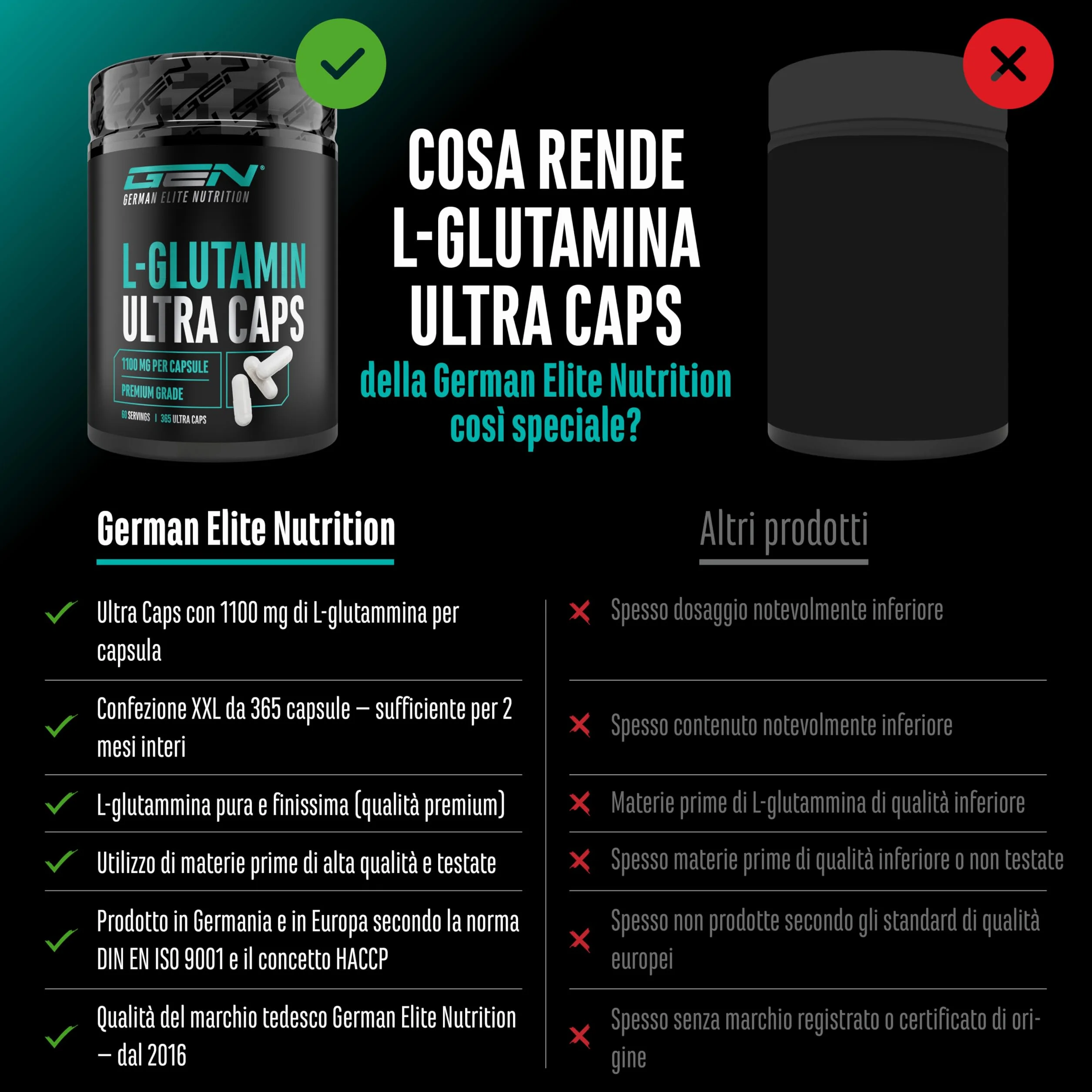L-glutammina Ultra Caps - 365 capsule da 1100 mg - L-glutammina pura e ultra-fine in qualità premium - Extra ad alto dosaggio