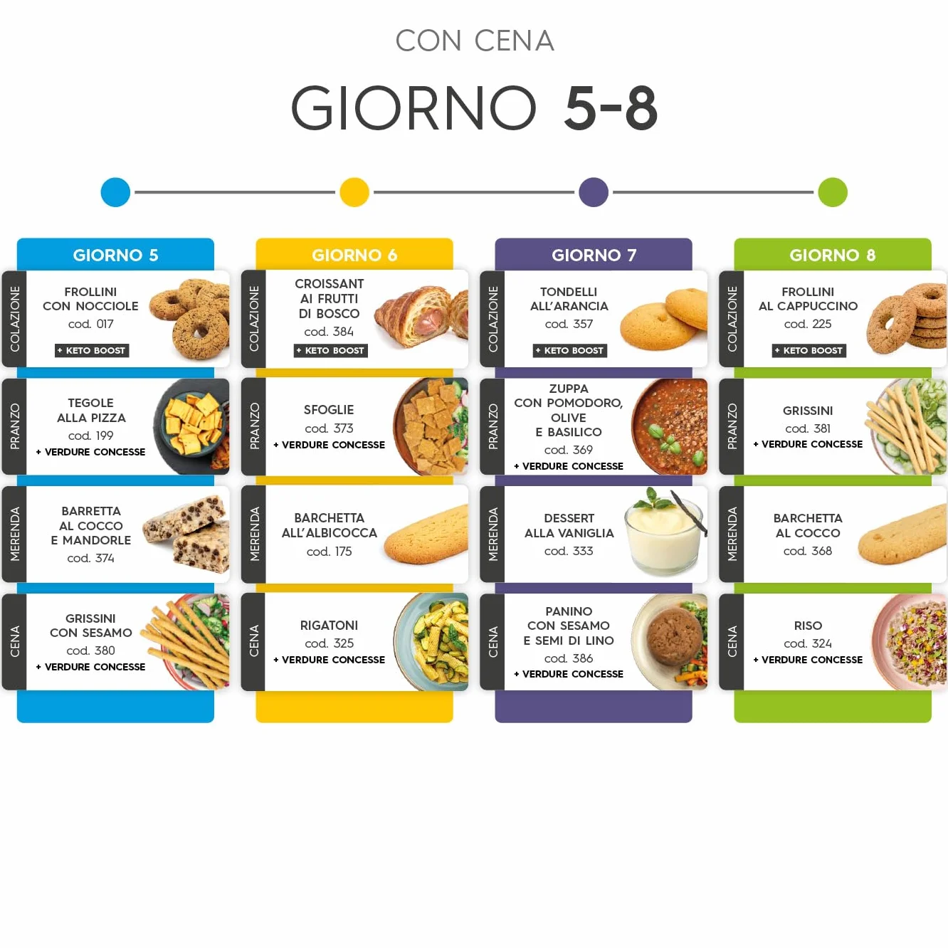 Shockbox One Formula12 - Kit dimagrante - 12 giorni - Colazione - Pranzo - Merenda - Cena - Dieta chetogenica