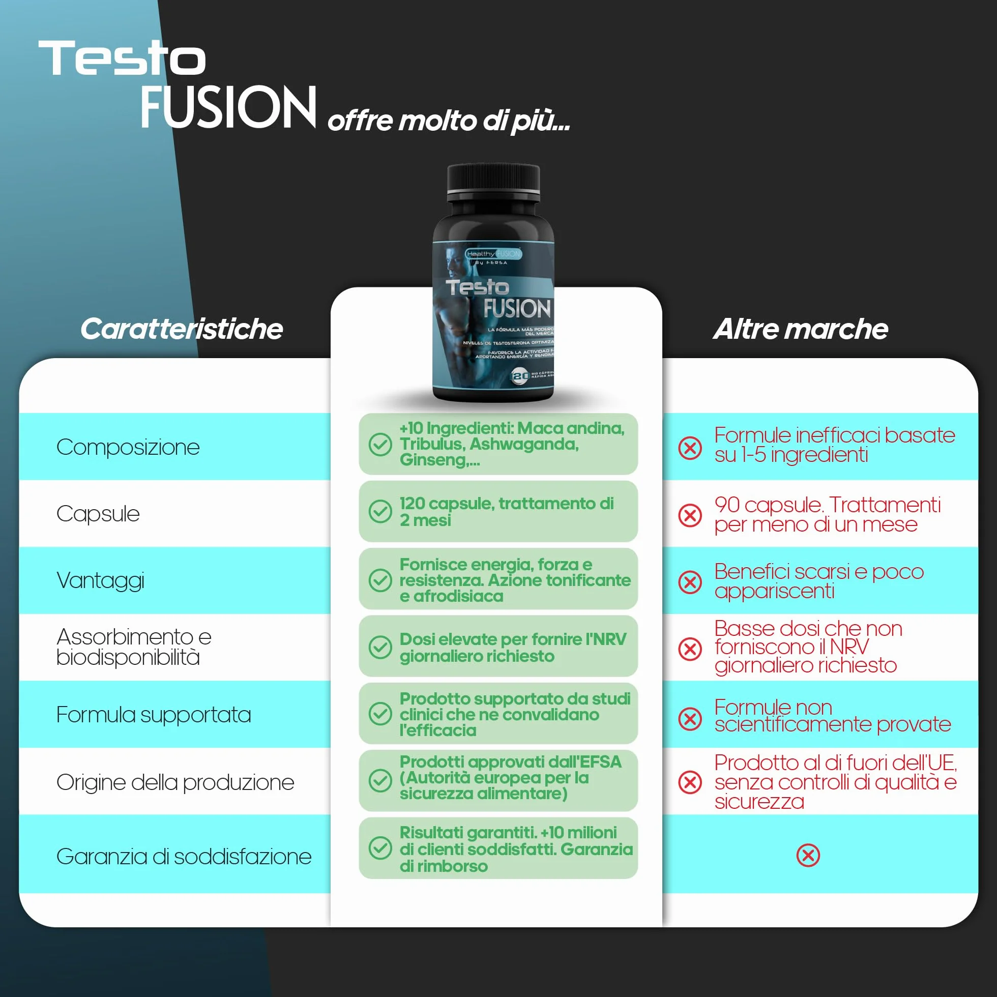 Healthy Fusion Booster Testosterone | Potenziante naturale del testosterone | Taurina + Maca andina, Ginseng | Energizzante 120 capsule