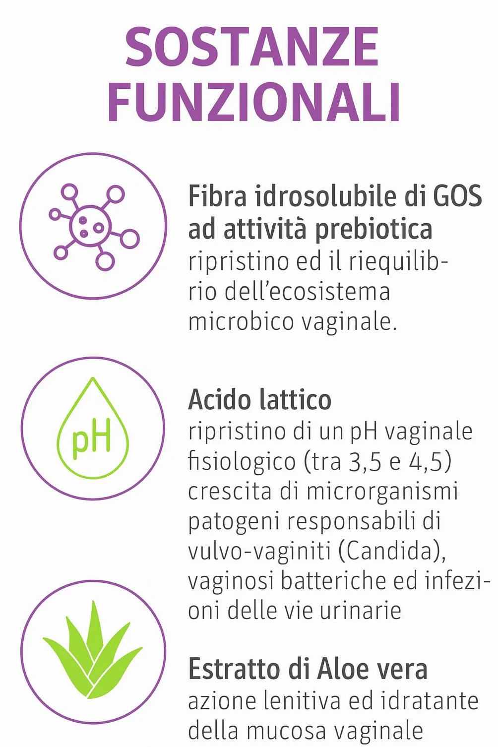 Pegaso Candinorm PRO 20 Ovuli Vaginali - Azione Riequilibrante, Normalizzante e Lenitiva