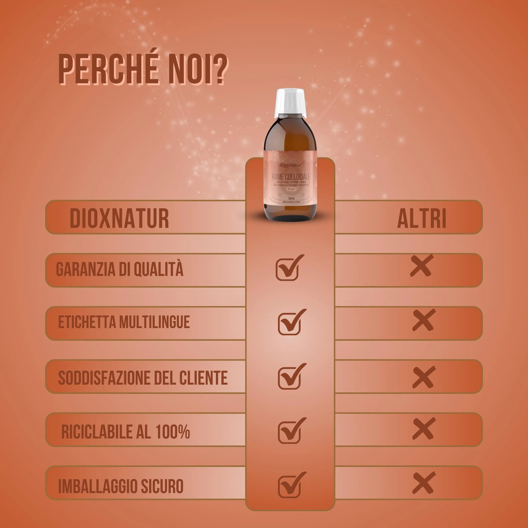 Rame colloidale 250 ml - Soluzione liquida 20 ppm - Purezza 99,99%