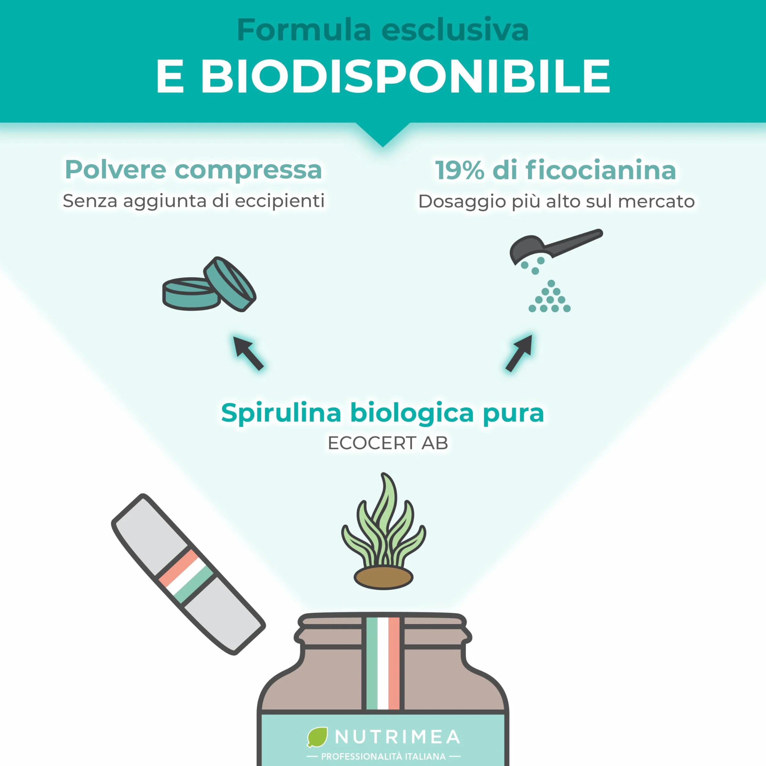 Spirulina Biologica Pura 540 Compresse 1500 mg Nutrimea