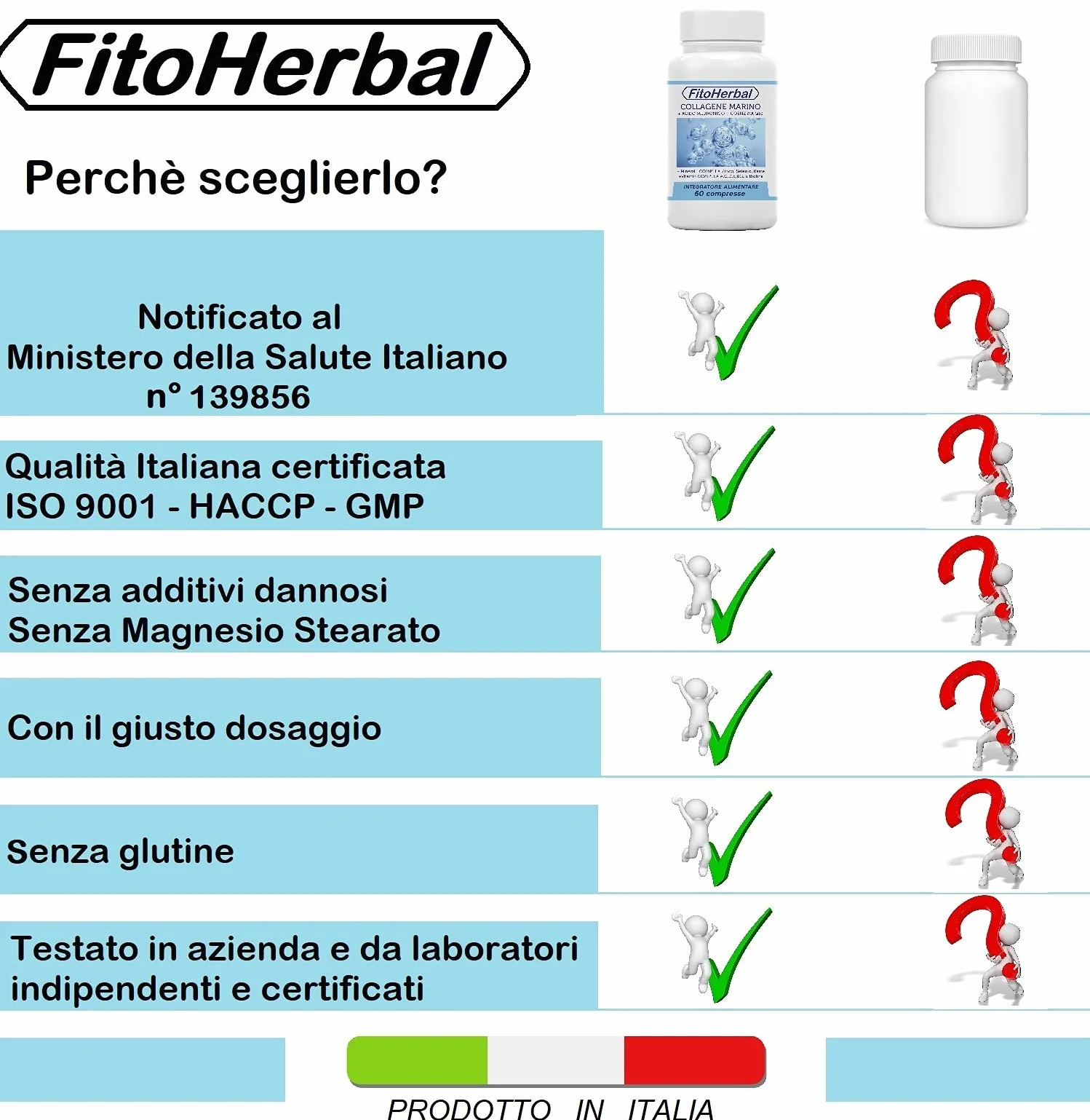 COLLAGENE MARINO CON ACIDO IALURONICO Coenzima Q10 Compresse di Collagene Idrolizzato con Vitamina Complex A C D E B12 Biotina Zinco Selenio