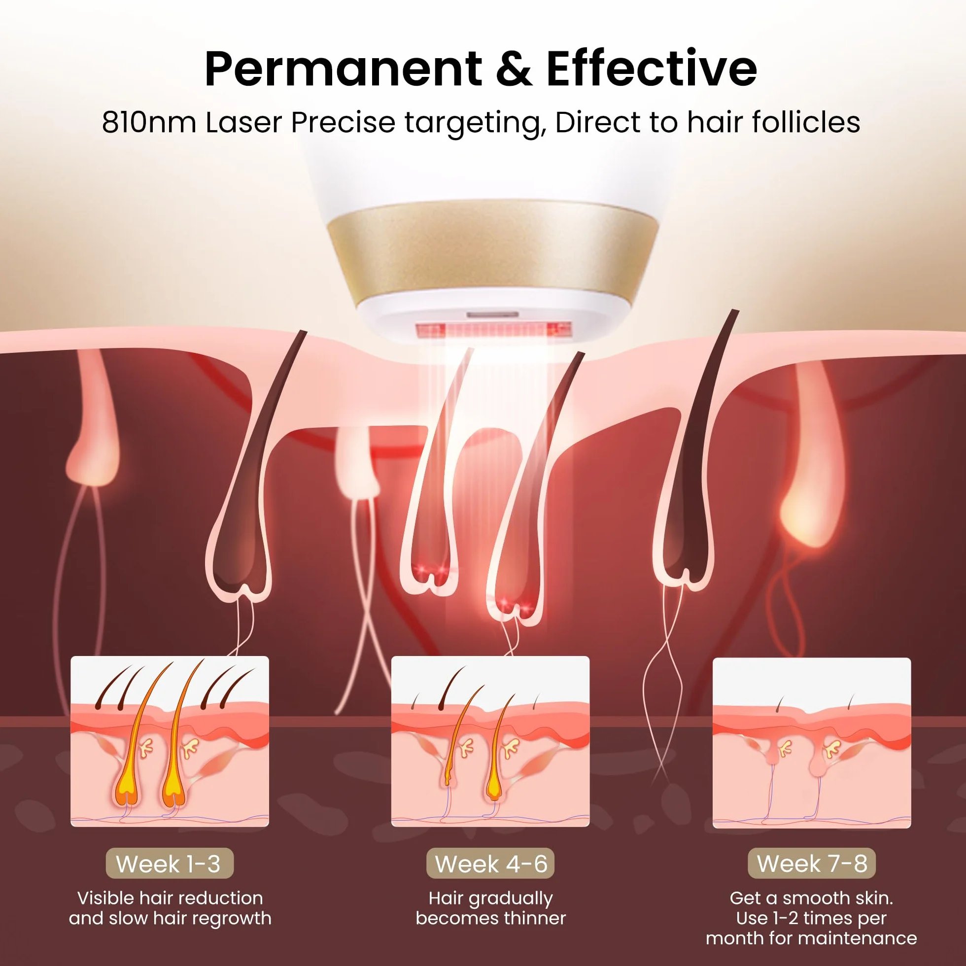 DermRays Depilazione laser a diodi 810 nm per donne e uomini, V4S per tinto 1-5, dispositivo per uso domestico approvato dalla FDA, sistema di depilazione ICE-Cooling, grandangolo