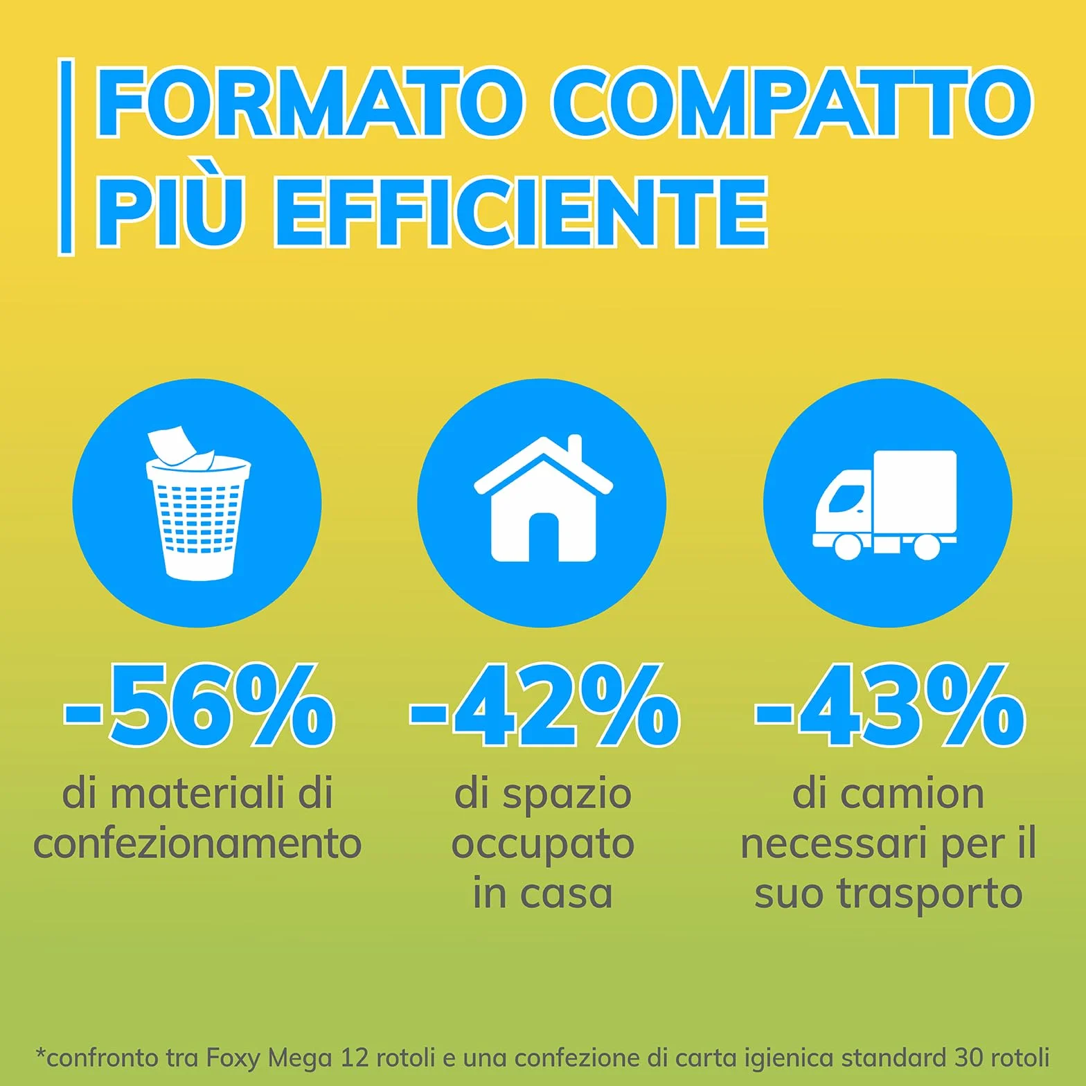 Carta igienica Foxy Mega 36 rotoli 480 strappi decorata