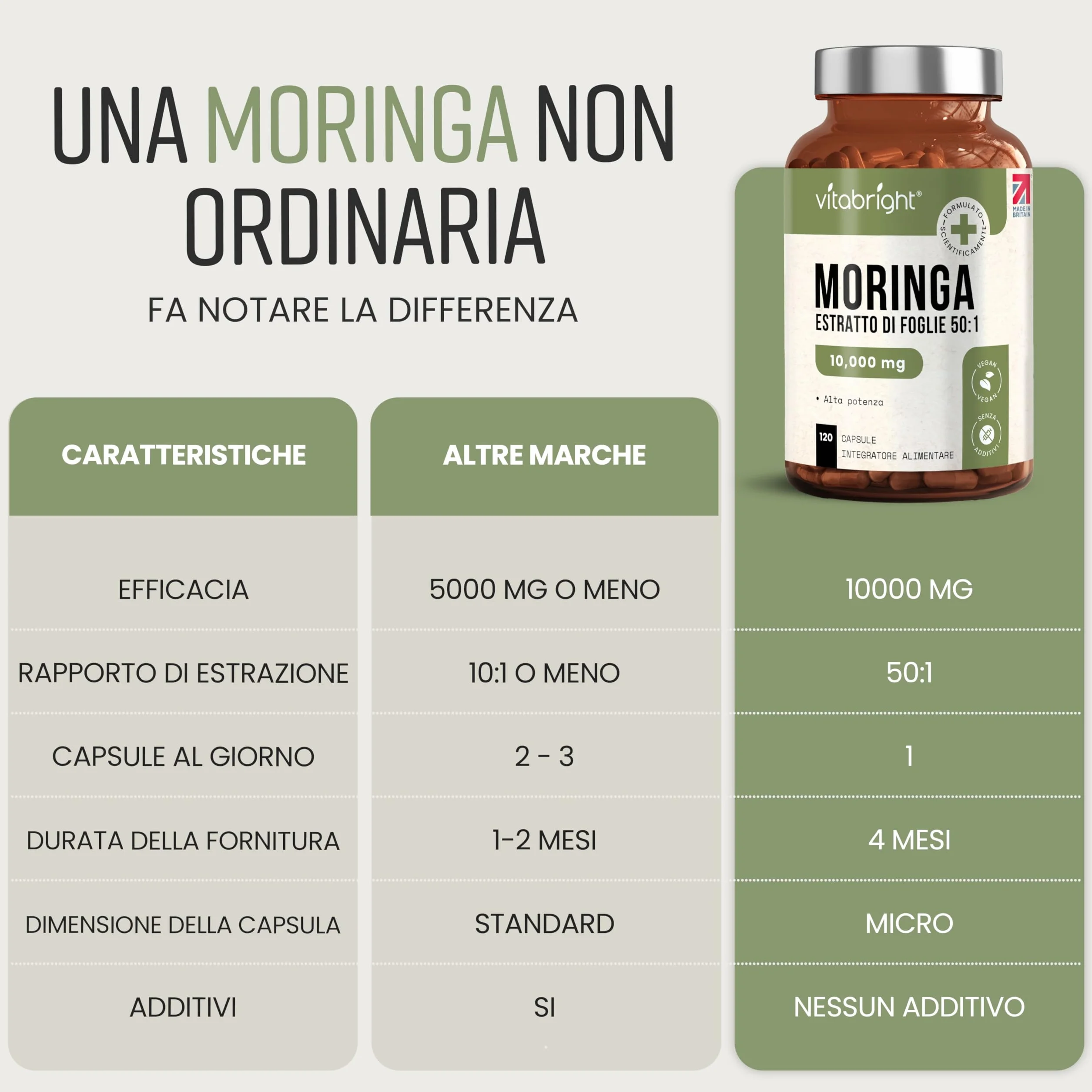 Capsule di Moringa Pura 10.000 mg Alto Dosaggio 4 Mesi Senza Additivi Superalimento Vegano in Polvere Estratto Puro di Foglia di Moringa VitaBright