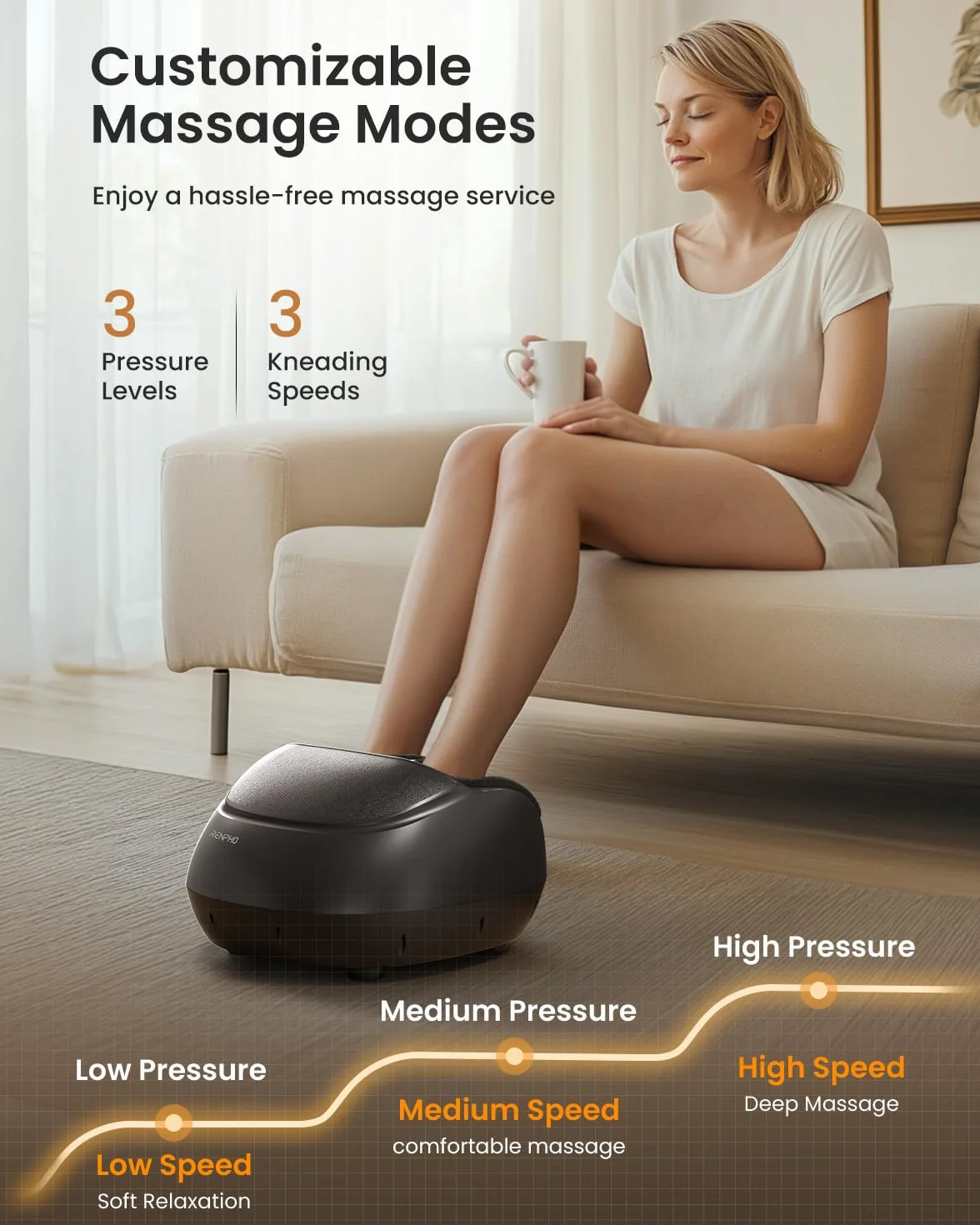 RENPHO Massaggiatore Piedi [Aggiornato al 2026], Massaggiatore Piedi Elettrico Shiatsu con Calore, Telecomando, Impastamento, Rotolamento e Compressione dell'aria, Regali per Donne e Uomini
