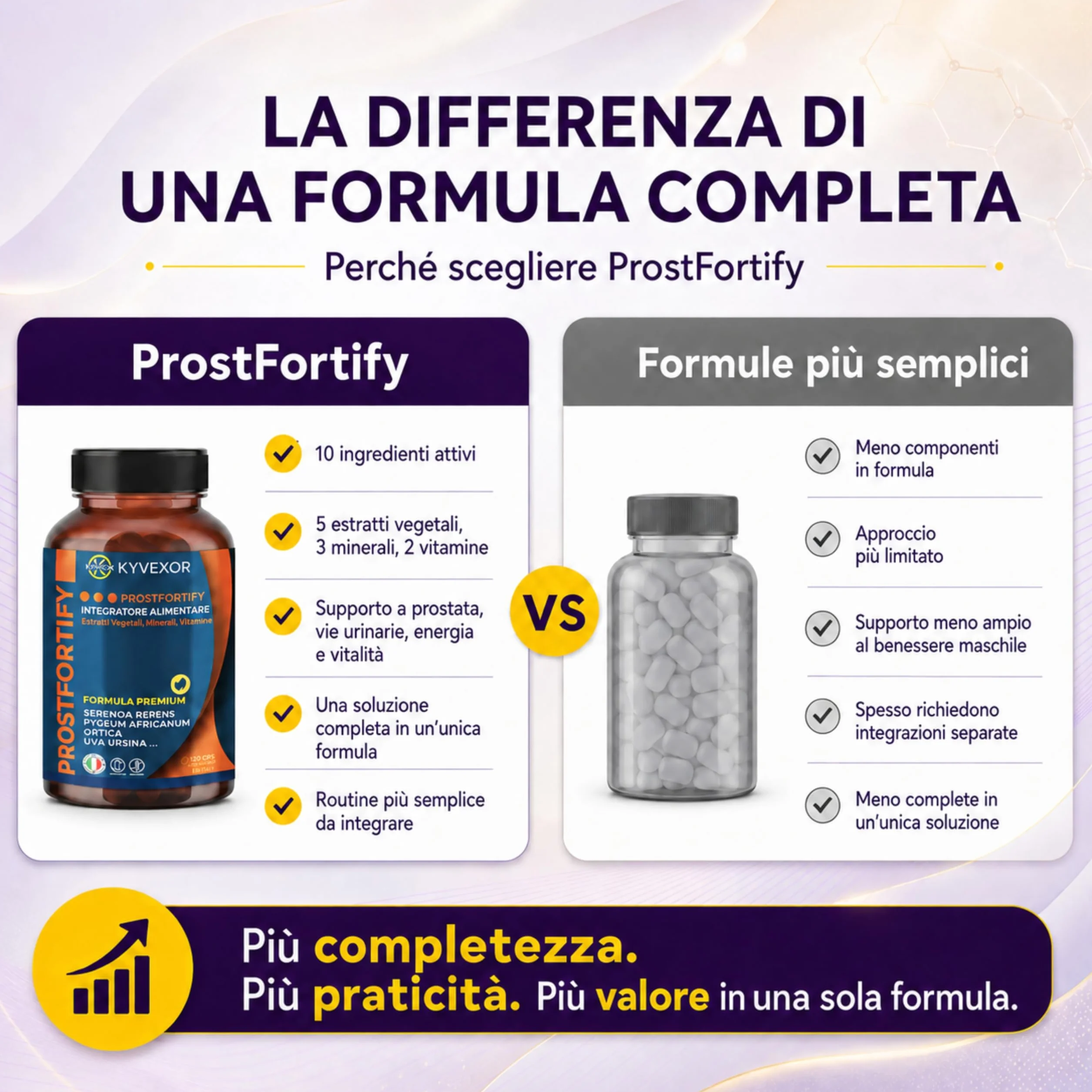 KYVEXOR ProstFortify Integratore Prostata Uomo 10 in 1 Serenoa Repens Saw Palmetto Pygeum Africanum Curcuma Zinco Vitamina C D3 Prostate Support Benessere Prostatico Vie Urinarie