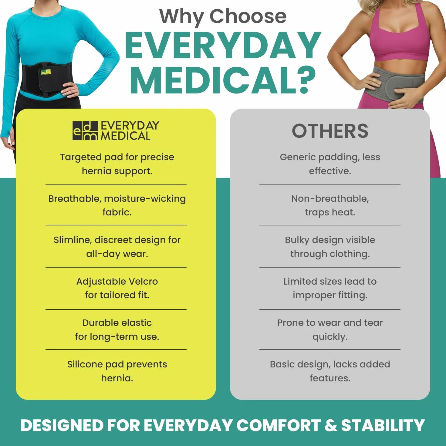 Everyday Medical Cintura Ernia Ombelicale Ergonomica Cinto Elastico Per Ernia Addominale per Donne e Uomini I Cinto per Ernia Ombelicale con Pad di Compressione per Alleviare il Dolore I L/XXL