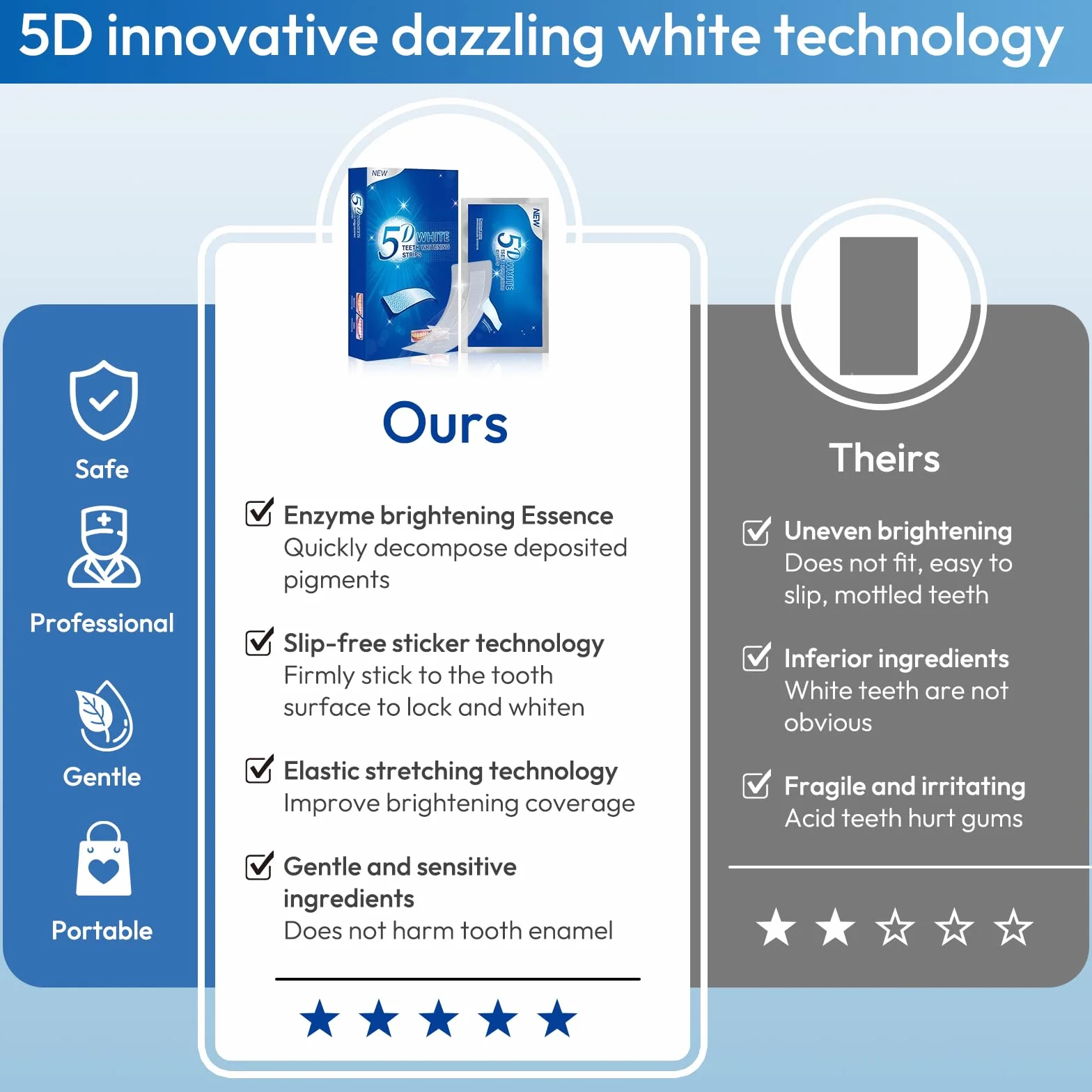 28 Strisce Sbiancanti Denti, Trattamento Sbiancante per Uso Domestico, Professionale Teeth Whitening Aiuta a Ridurre Macchie di Caffè, Tè, Vino, Rapido e Formula Delicata alla, Menta