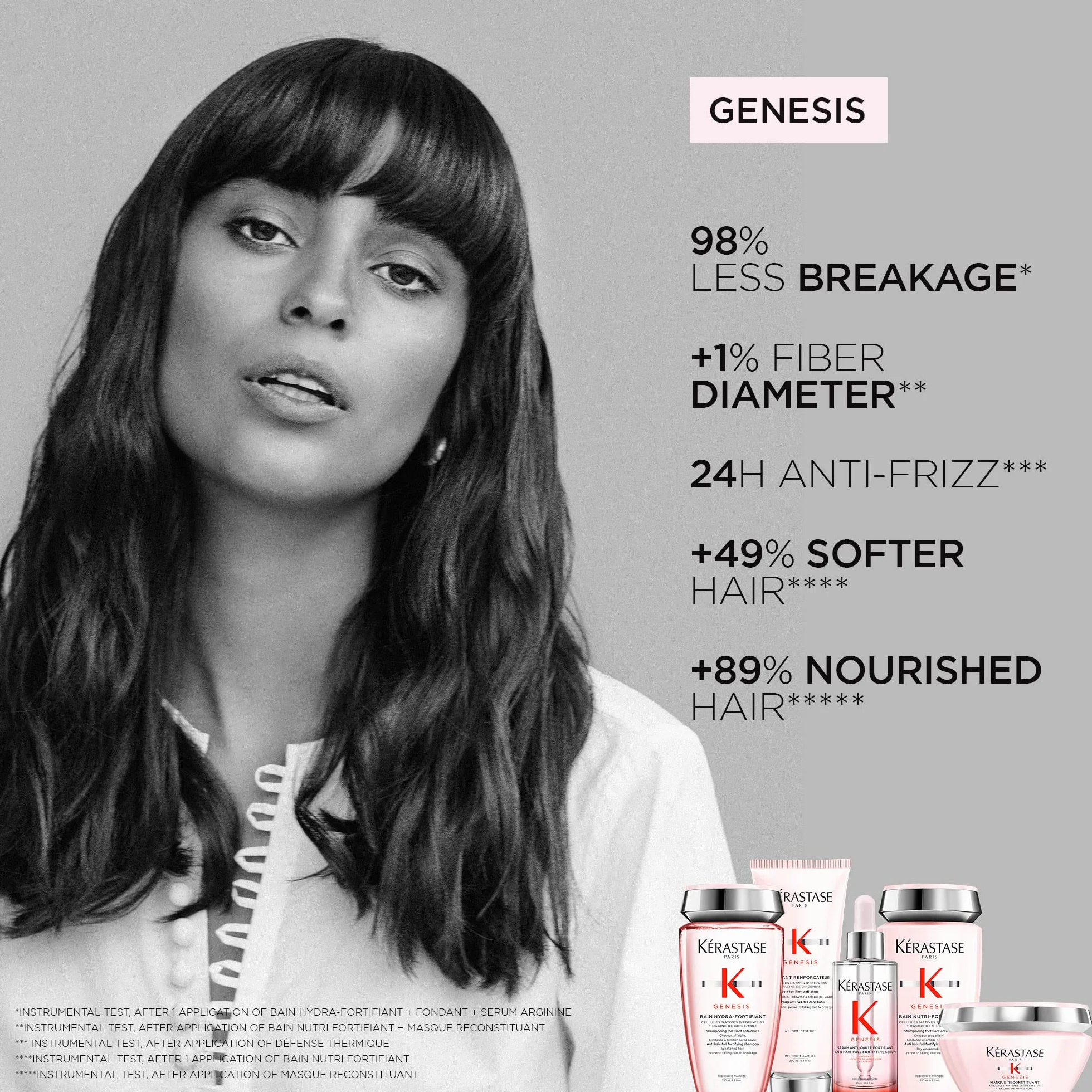 KÉRASTASE Kerastase Genesis Spring Coffret 2024 - cofanetto anti caduta
