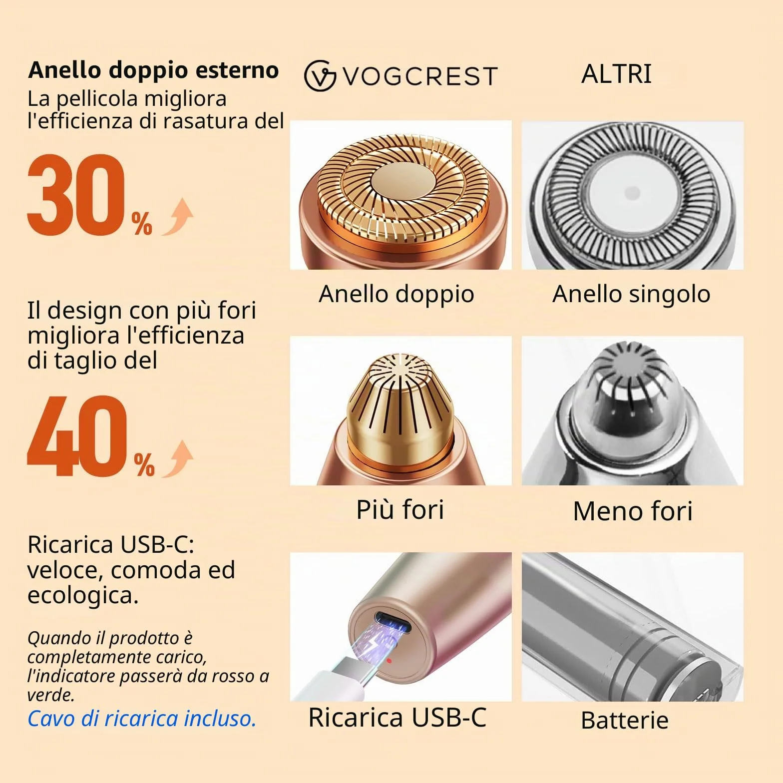VG VOGCREST Rasoio per sopracciglia e viso 2 in 1 ricaricabile con luce LED, oro rosa