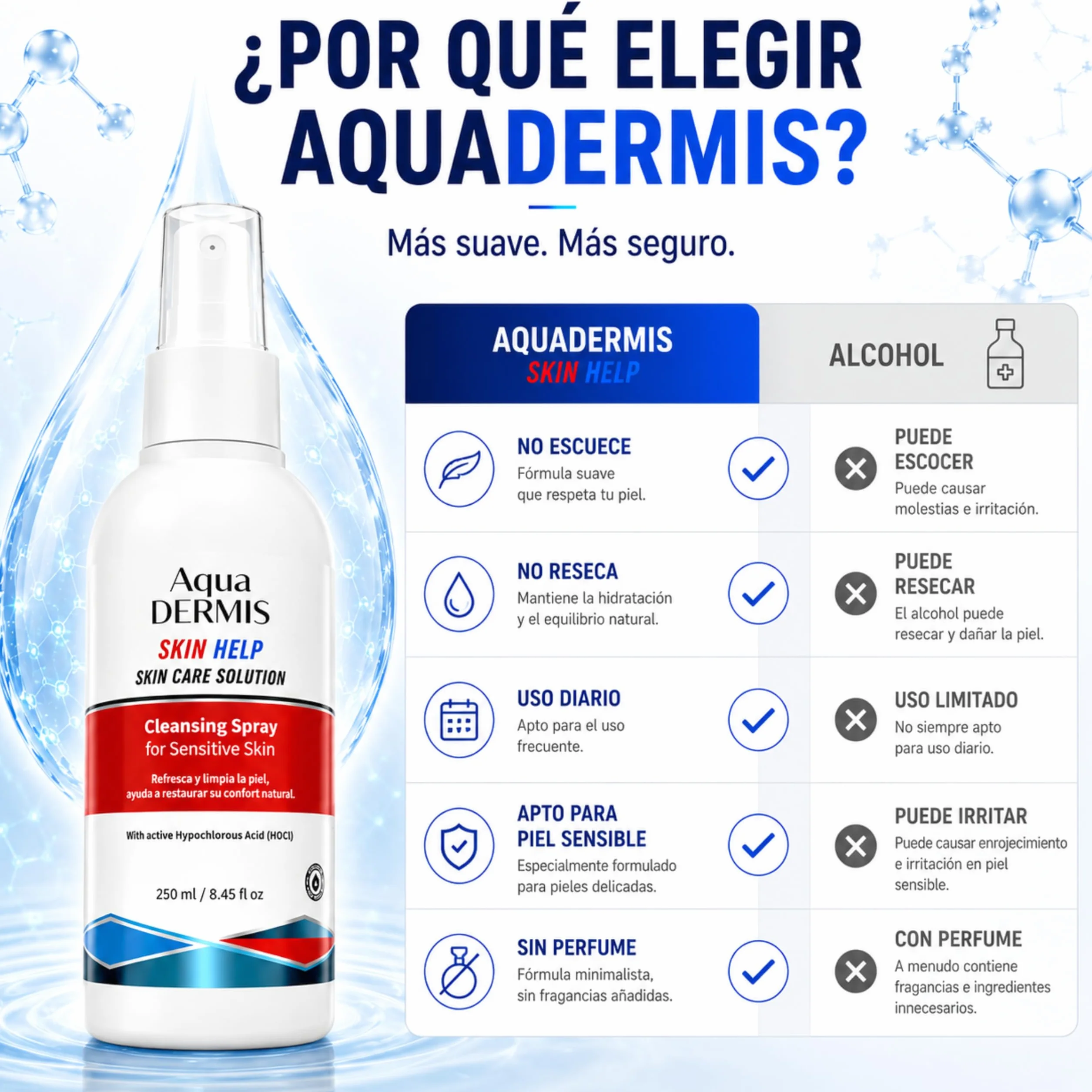 Spray per terapia delle ferite con acido ipocloroso, disinfettante naturale per ferite, ustioni, acne, eczema e tatuaggi, senza alcool, sicuro per pelli sensibili, 250 ml