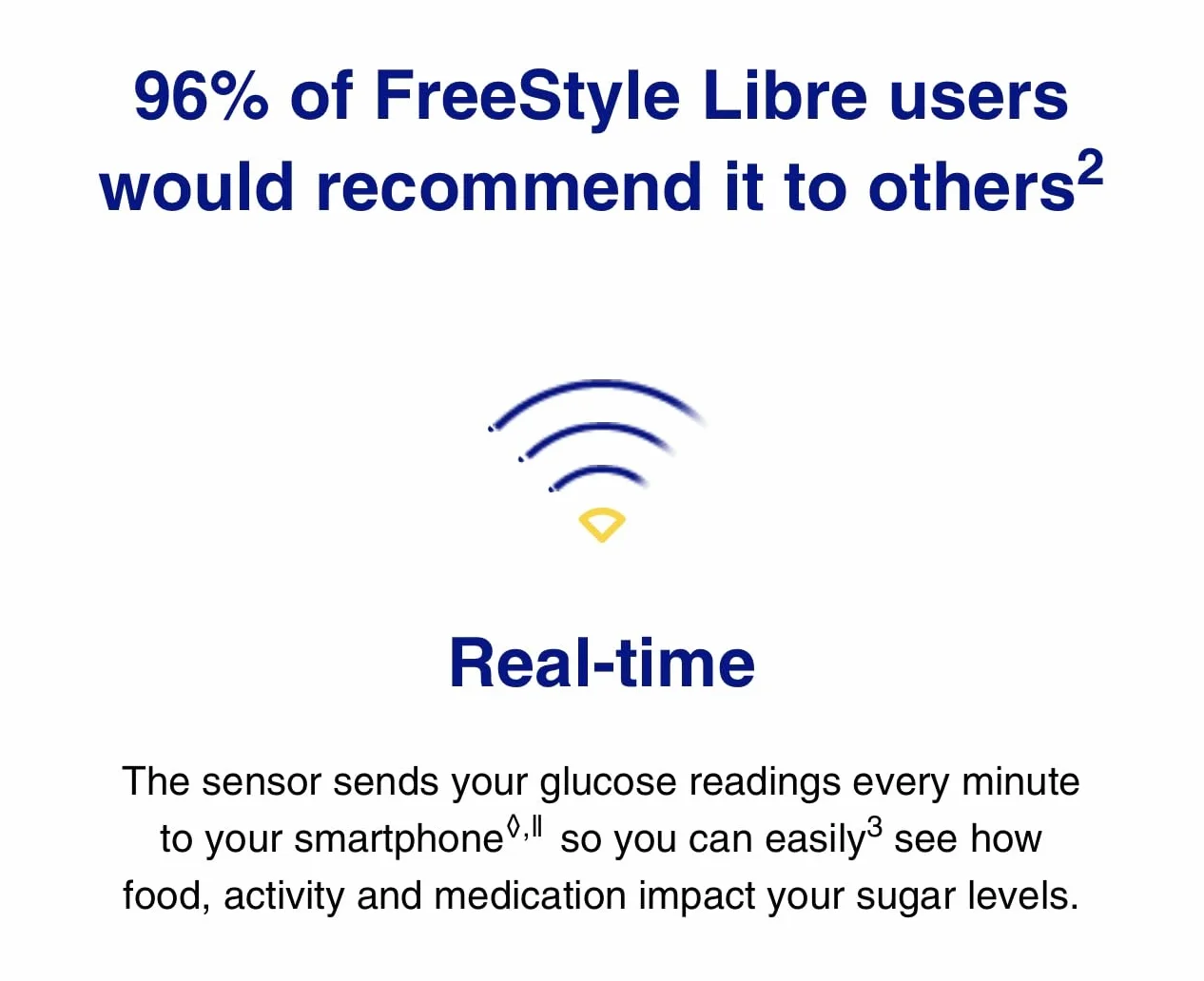 Freestyle Libre 2 Sistema di monitoraggio del glucosio