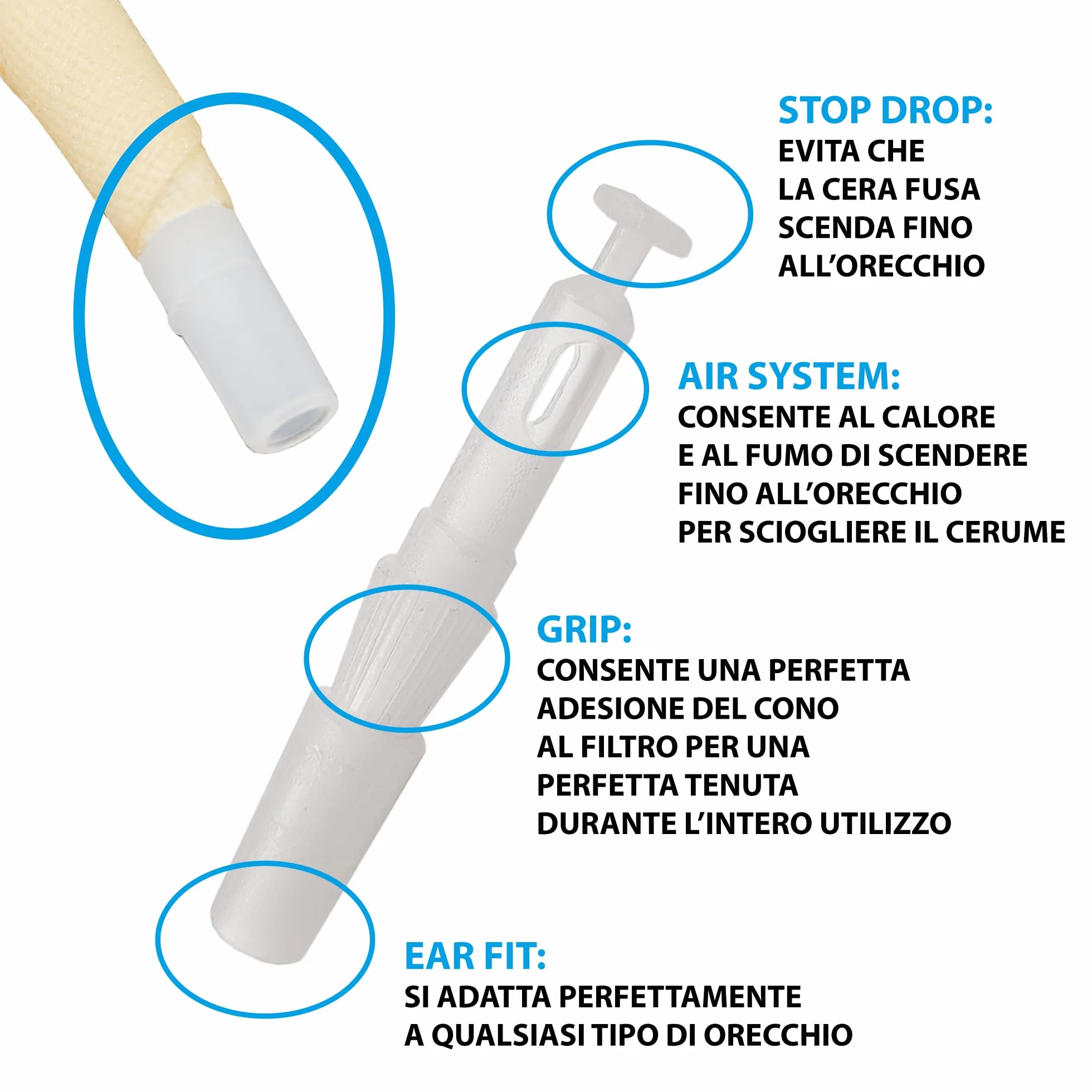 Coni Auricolari 2 Pezzi con Disco Protettivo e Sistema Salvagoccia – Sicuri, Anti-Cenere, Aderenza Perfetta, Relax Naturale per la Pulizia del Condotto Uditivo