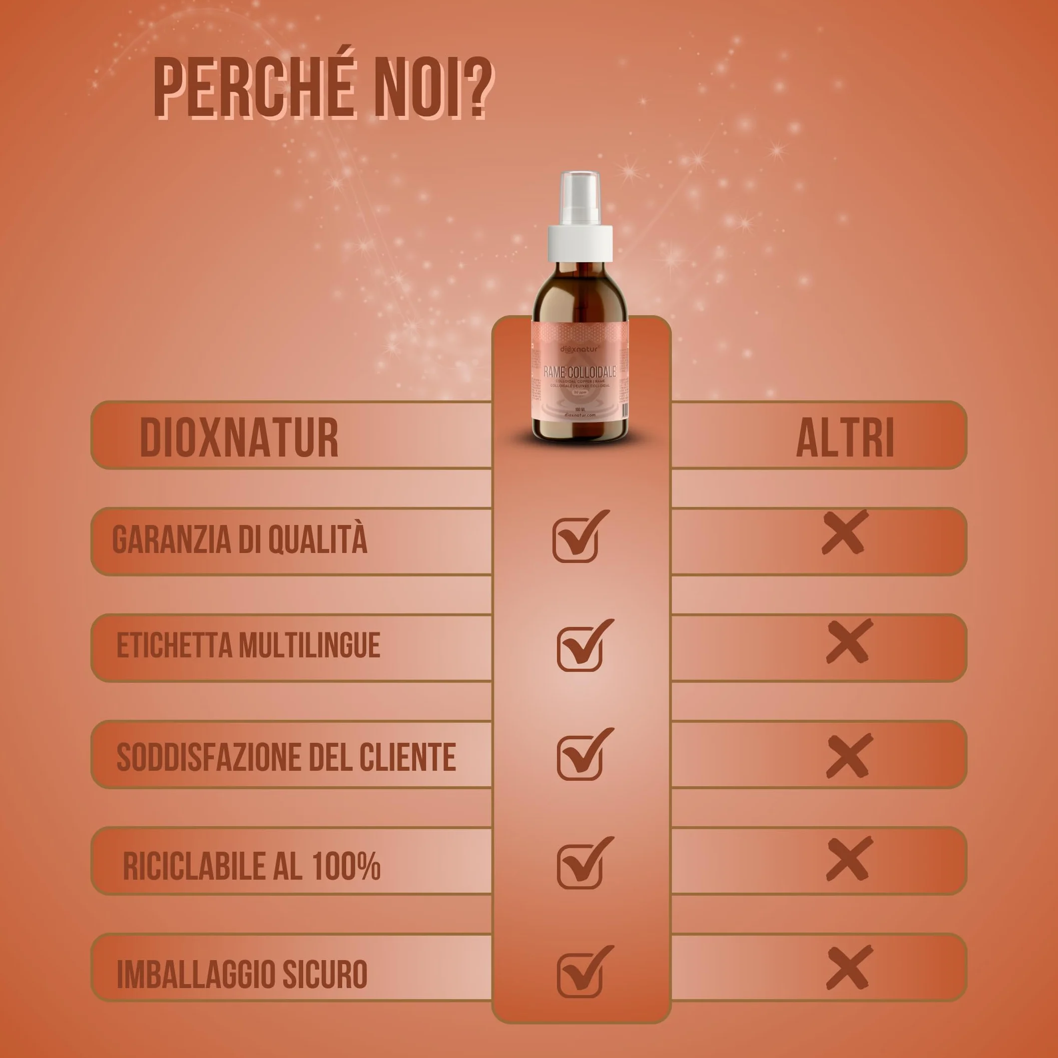 Rame Colloidale 100 ml - 20 ppm - 99,99% Purezza - Soluzione Liquida con Acqua Bidistillata - Flacone Vetro Ambra con Spray