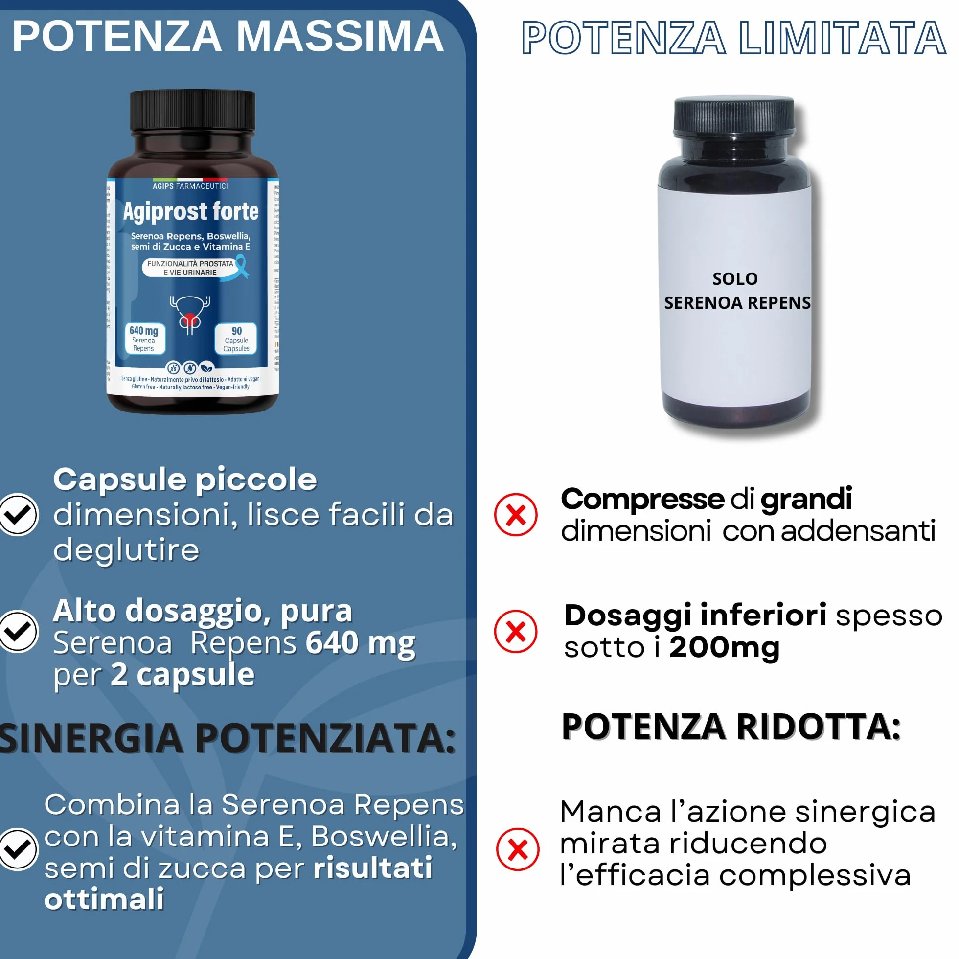 SERENOA REPENS 640mg Integratore Prostata Saw Palmetto con Estratto di Zucca e Vitamina E 90 Capsule AGIPROST