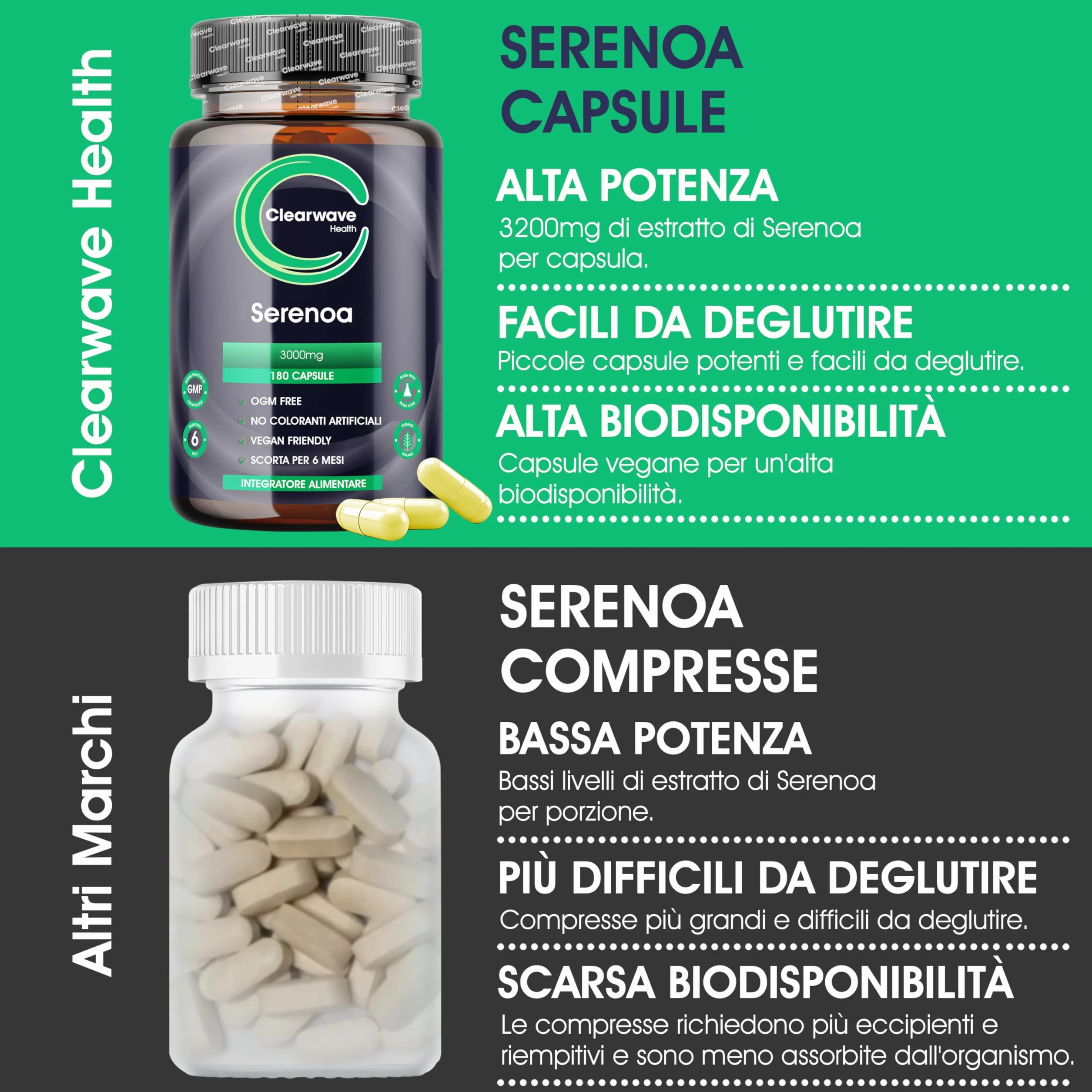 Serenoa Repens 3000 mg Integratore Prostata 180 Capsule 6 Mesi Estratto Vegano Saw Palmetto
