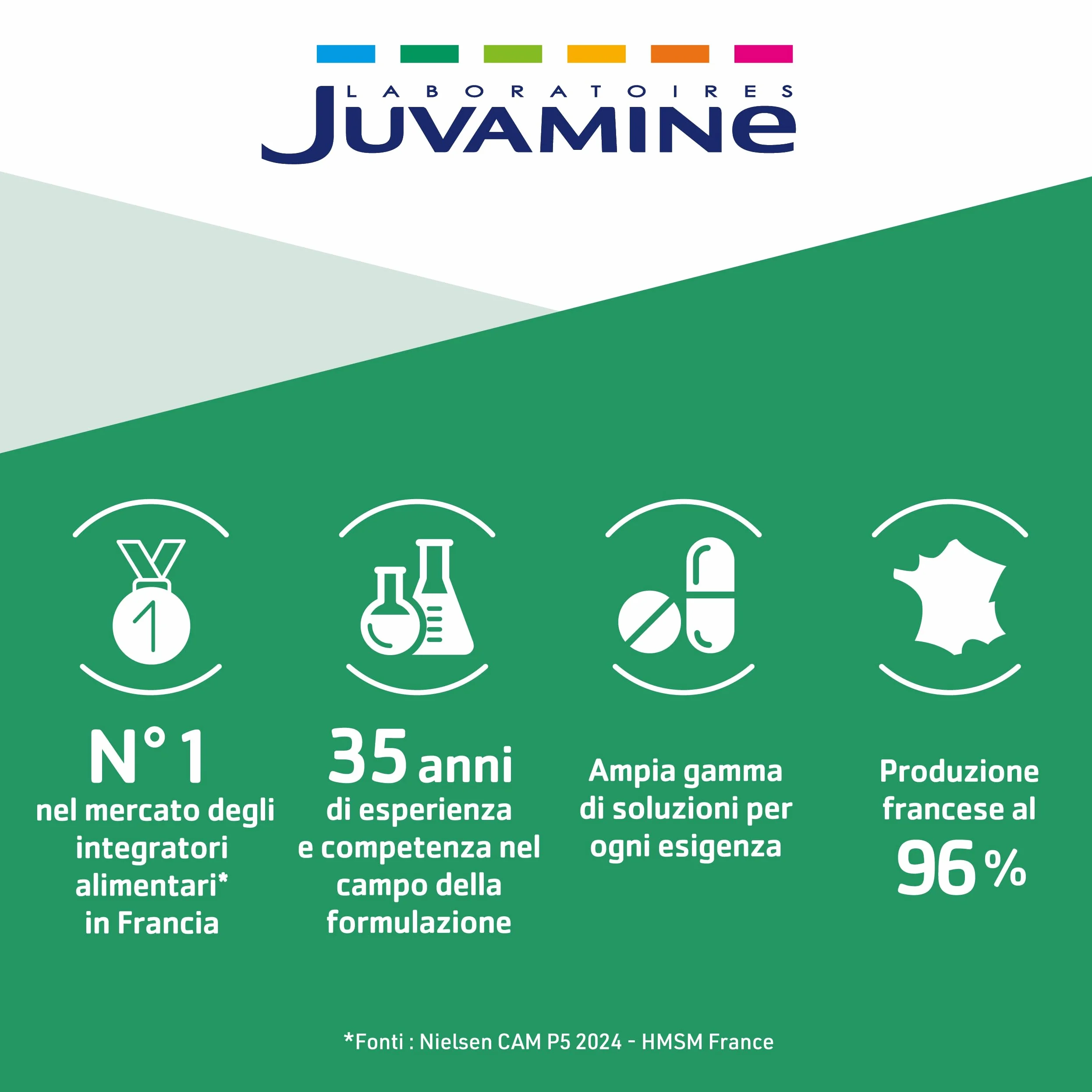 JUVAMINE Lievito di birra, bellezza pelle capelli unghie, vitamine B + zinco, programma 5 mesi