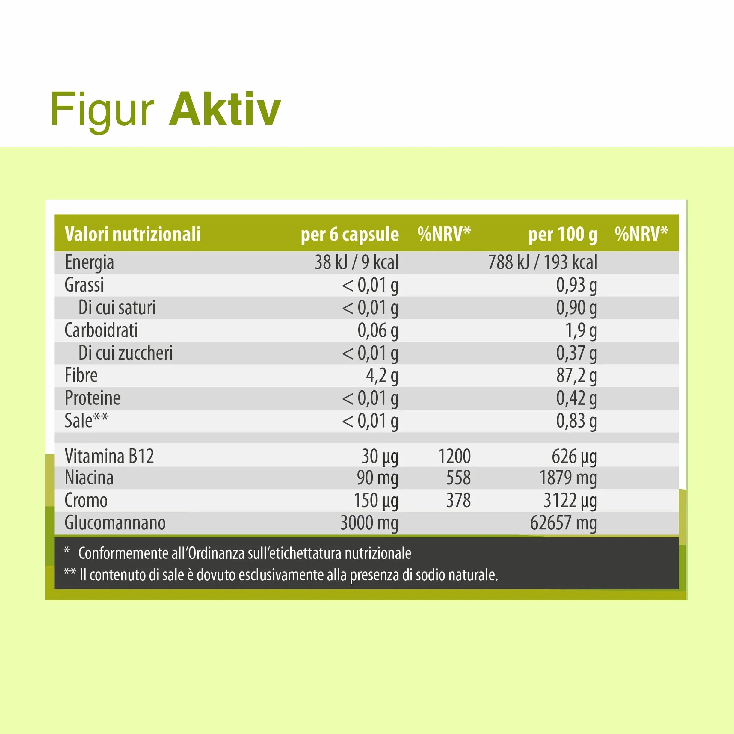 SanaExpert Figur Aktiv Integratore Naturale Konjac Vitamina B12 120 Capsule