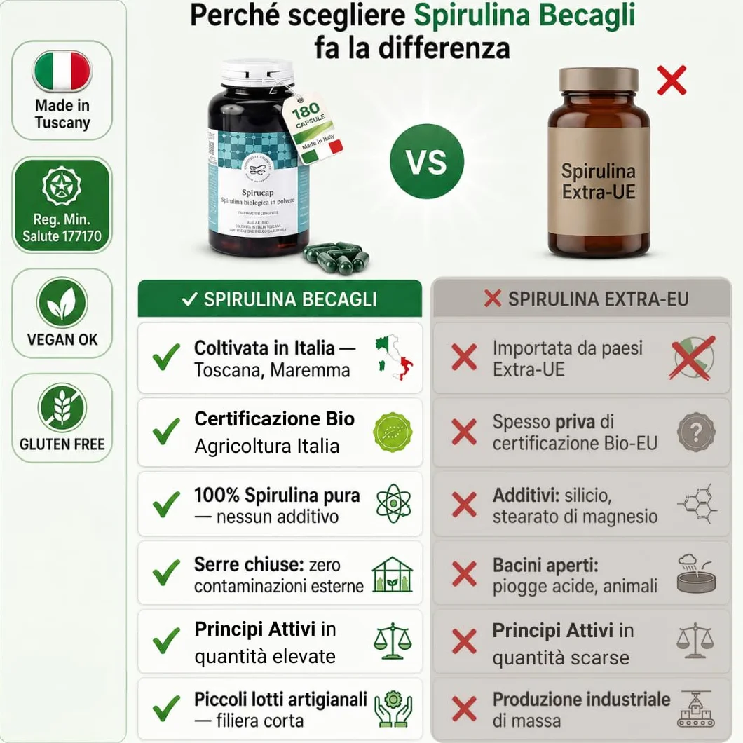 Spirulina Biologica Capsule Integratore Alimentare 100% Vegetale Coltivata in Toscana BECAGLI 180 Capsule