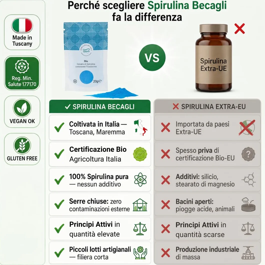 Spirulina Blu In Polvere 20 g, Colorante Alimentare Naturale A Base Di Ficocianina, Polvere Blu Per Bevande, Made in Italy, Vegan
