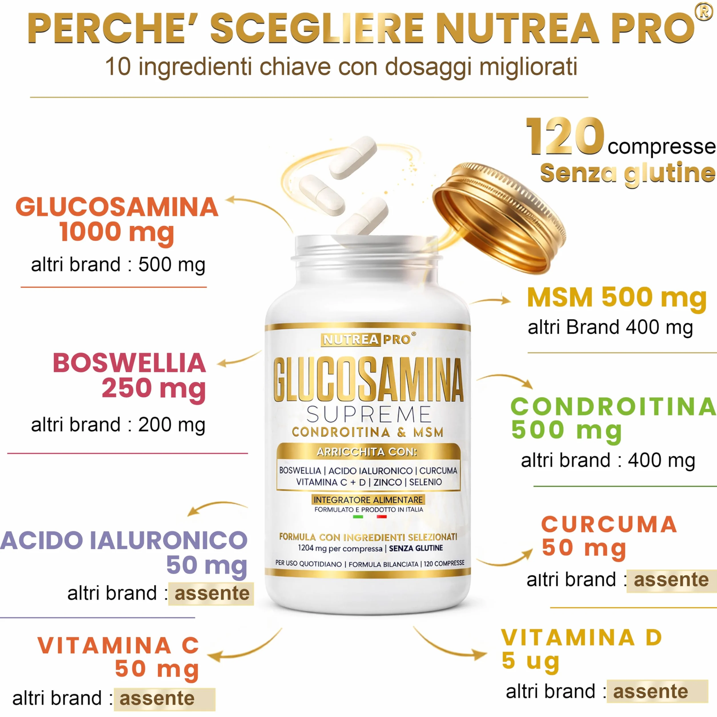 Glucosamina Condroitina MSM NUTREA PRO® | Formula Complex 2408 mg con Boswellia Serrata | 1000mg Glucosamina, 500mg Condroitina, 500mg MSM | integratore articolazioni e Mobilità | 120 Cps ITA