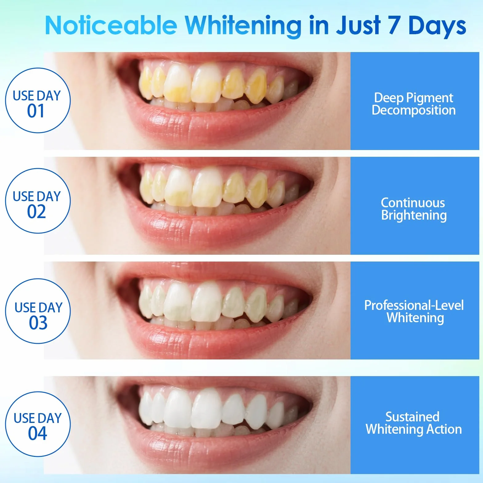 28 Pezzi Strisce Sbiancanti Denti Professionale, Rimuove le Macchie Profonde,aiuta a eliminare/fumare/vino Macchia, Ideali per lo Sbiancamento dei Denti